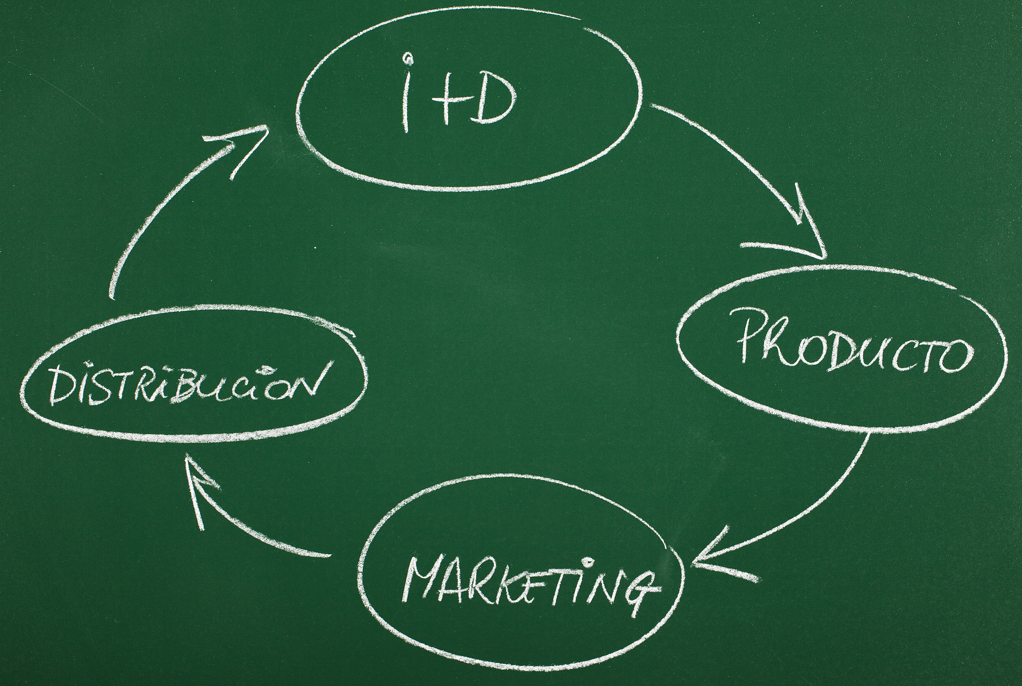 business flow chart in spanish