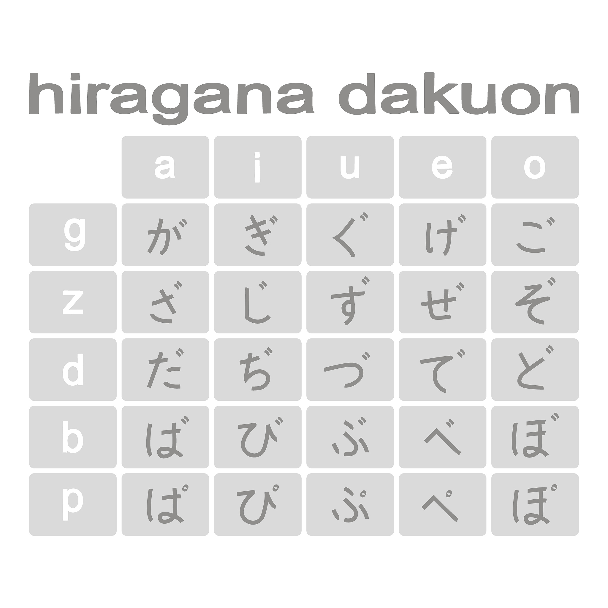 问题：把「きれい」变成nagative。选项：きれいないきれではないきれくないきれいではない请从选项里选择正确答案