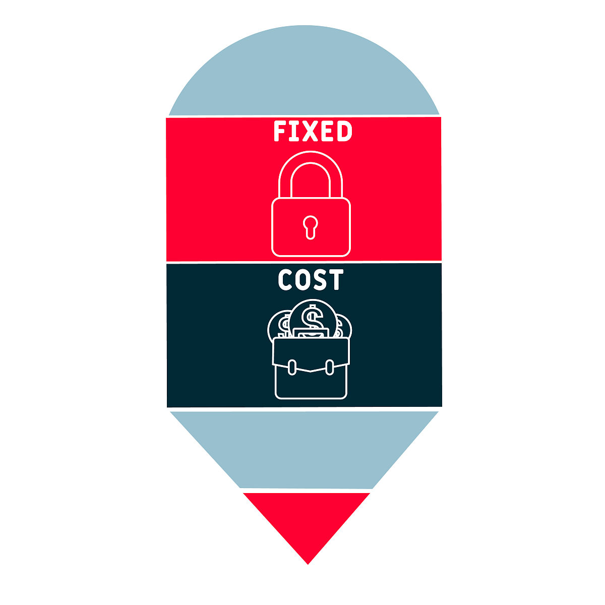 项目成本分析数据类型有哪些