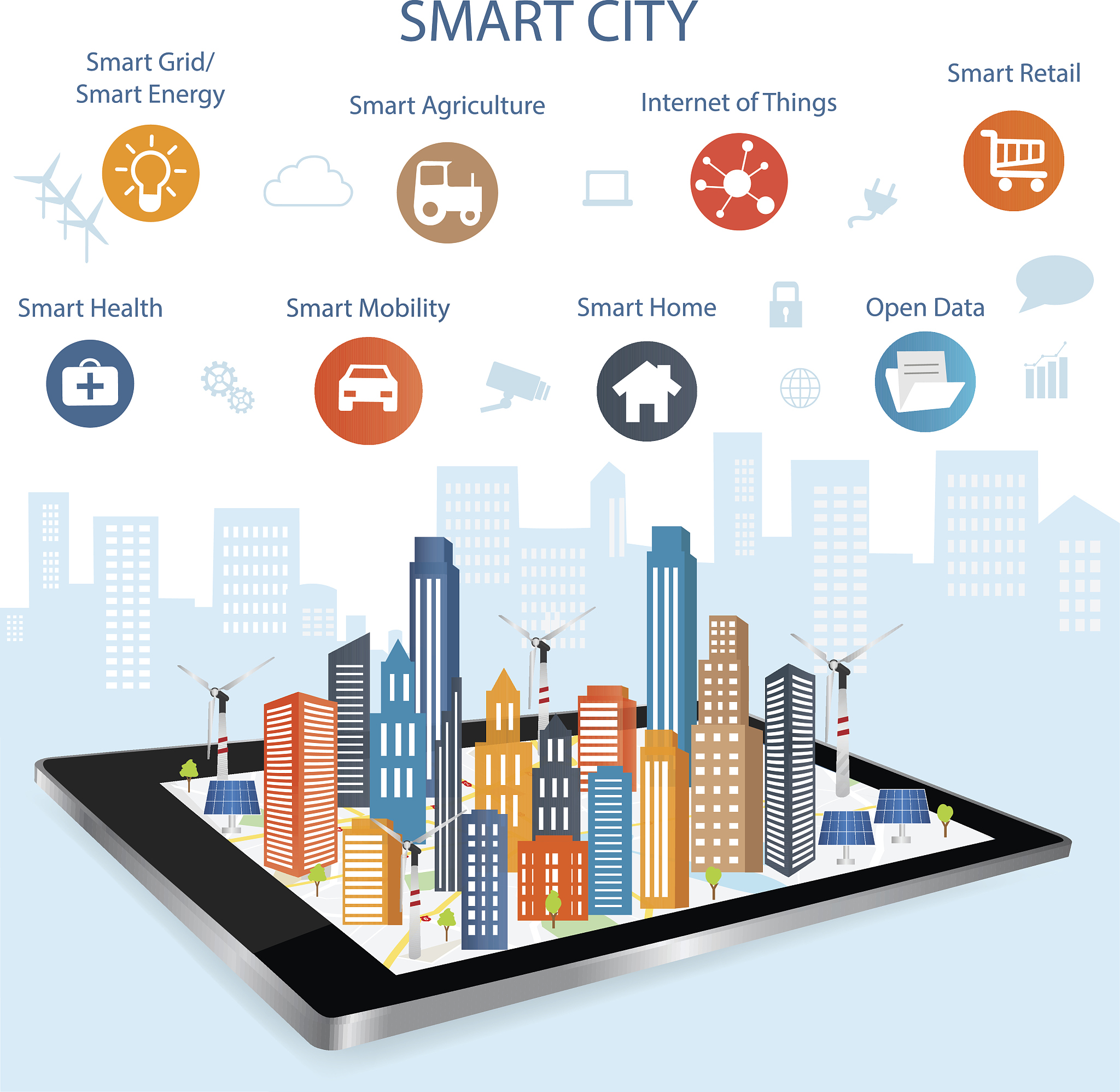 Smart Cities: The Future of Urban Living? | 4 Perspectives