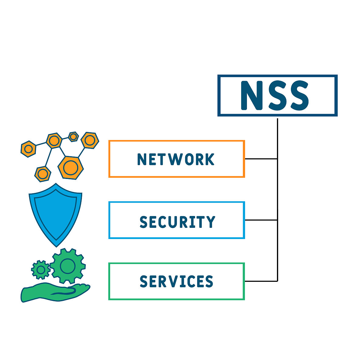 写一篇关于网络维护实习对实践单位的建议