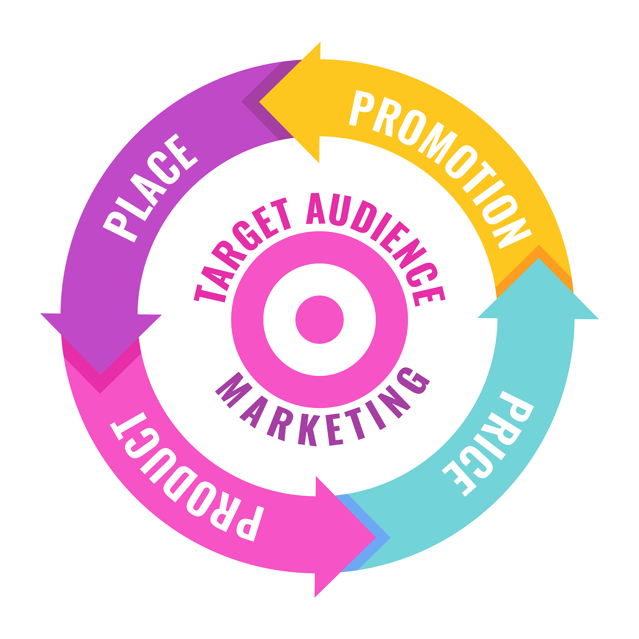 JIT (Just-In-Time) 生产管理思想：优化生产效率，降低成本