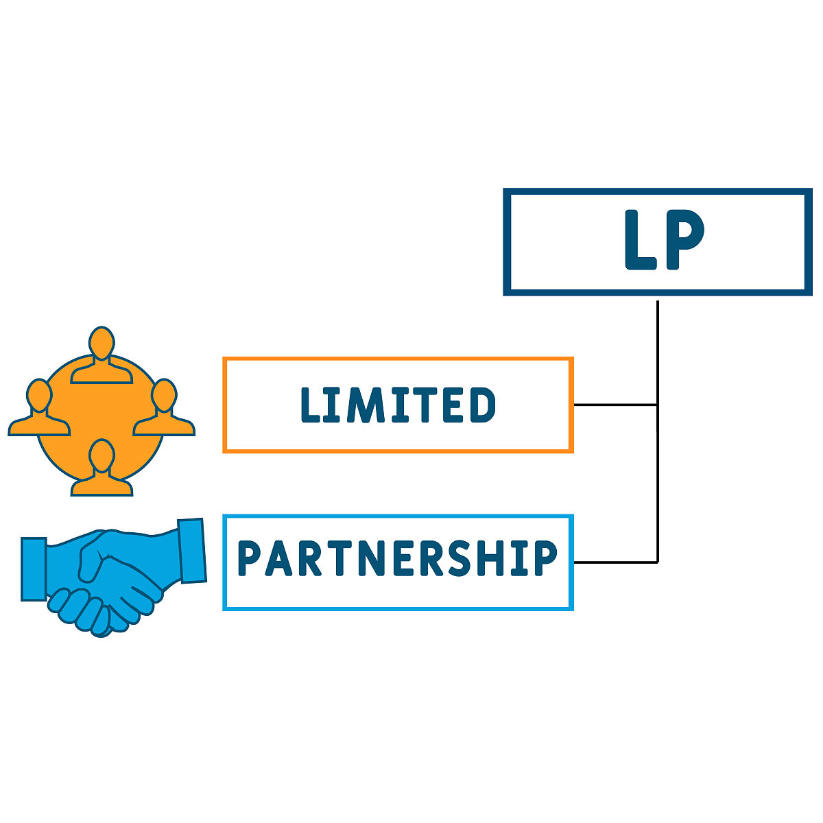 对公司债务是有限责任和无限连带责任分别出现在哪种类型的公司