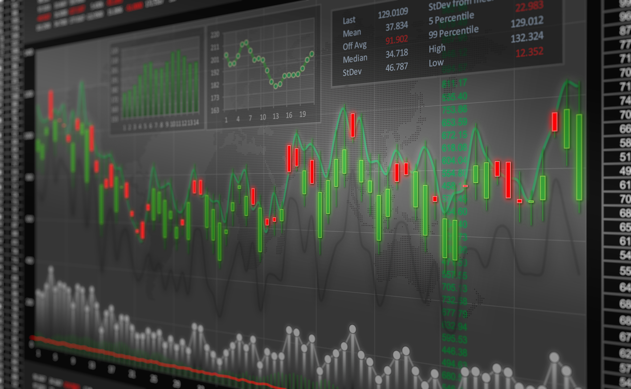 financial chart