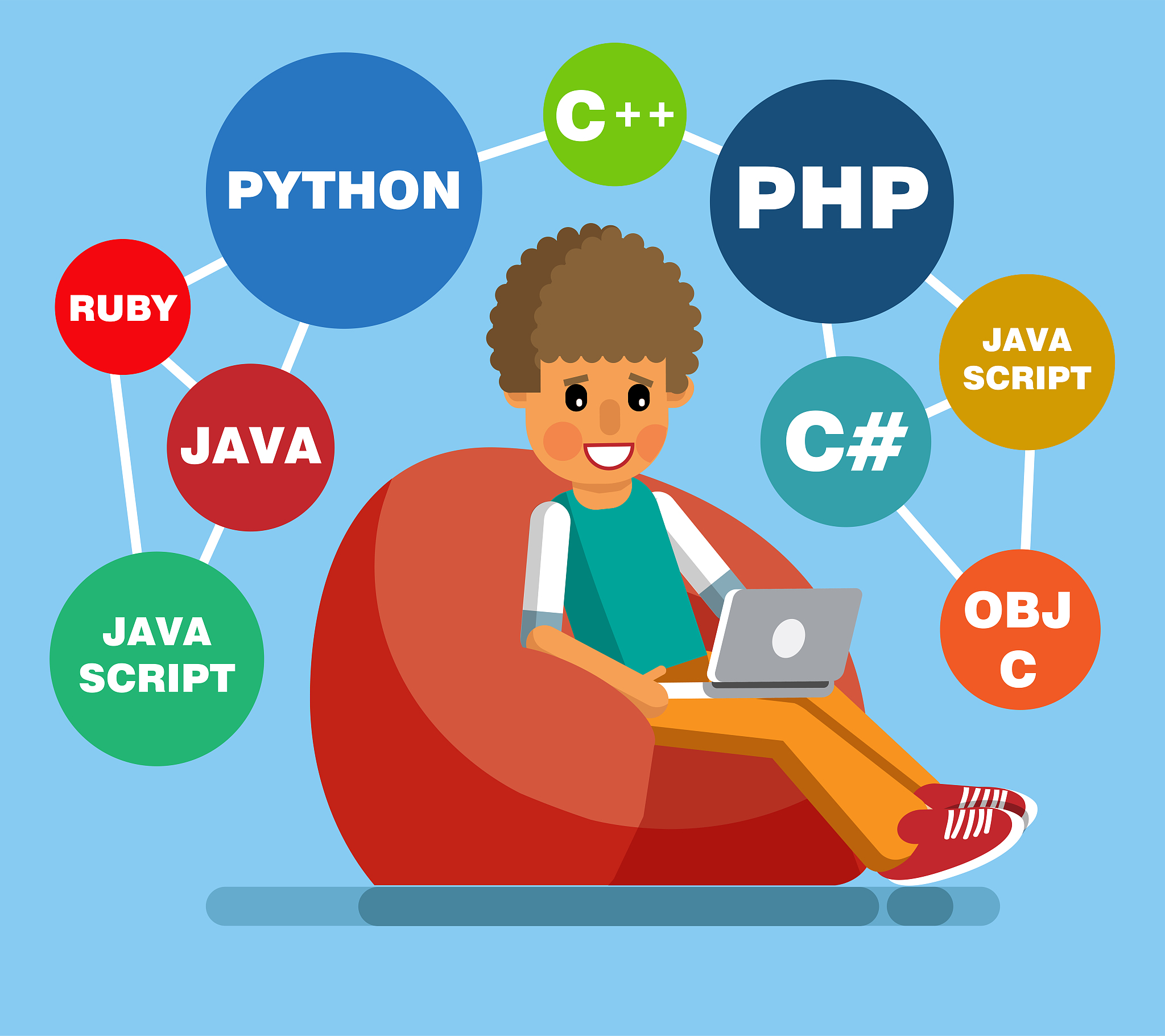 programmer