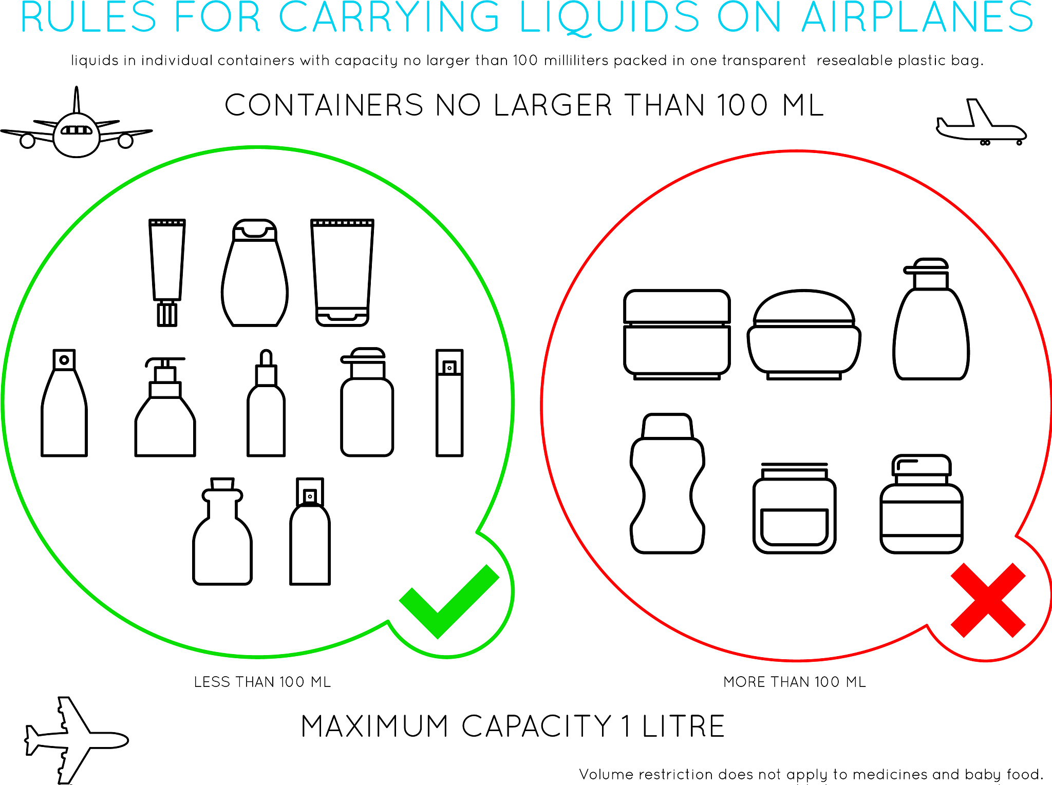 飞机带液体的标准