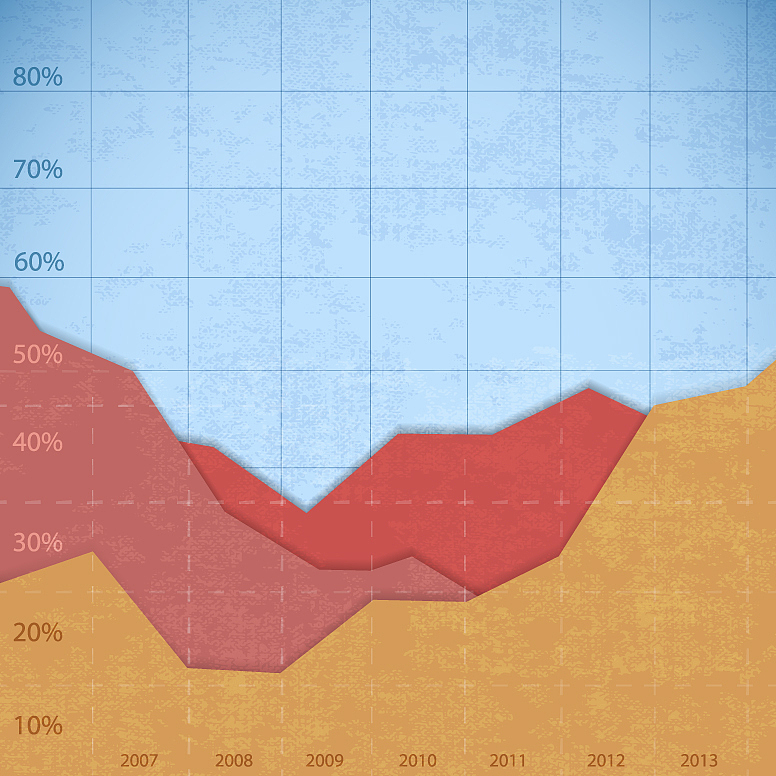 Vessel Arrival Time and Surveyor Attendance