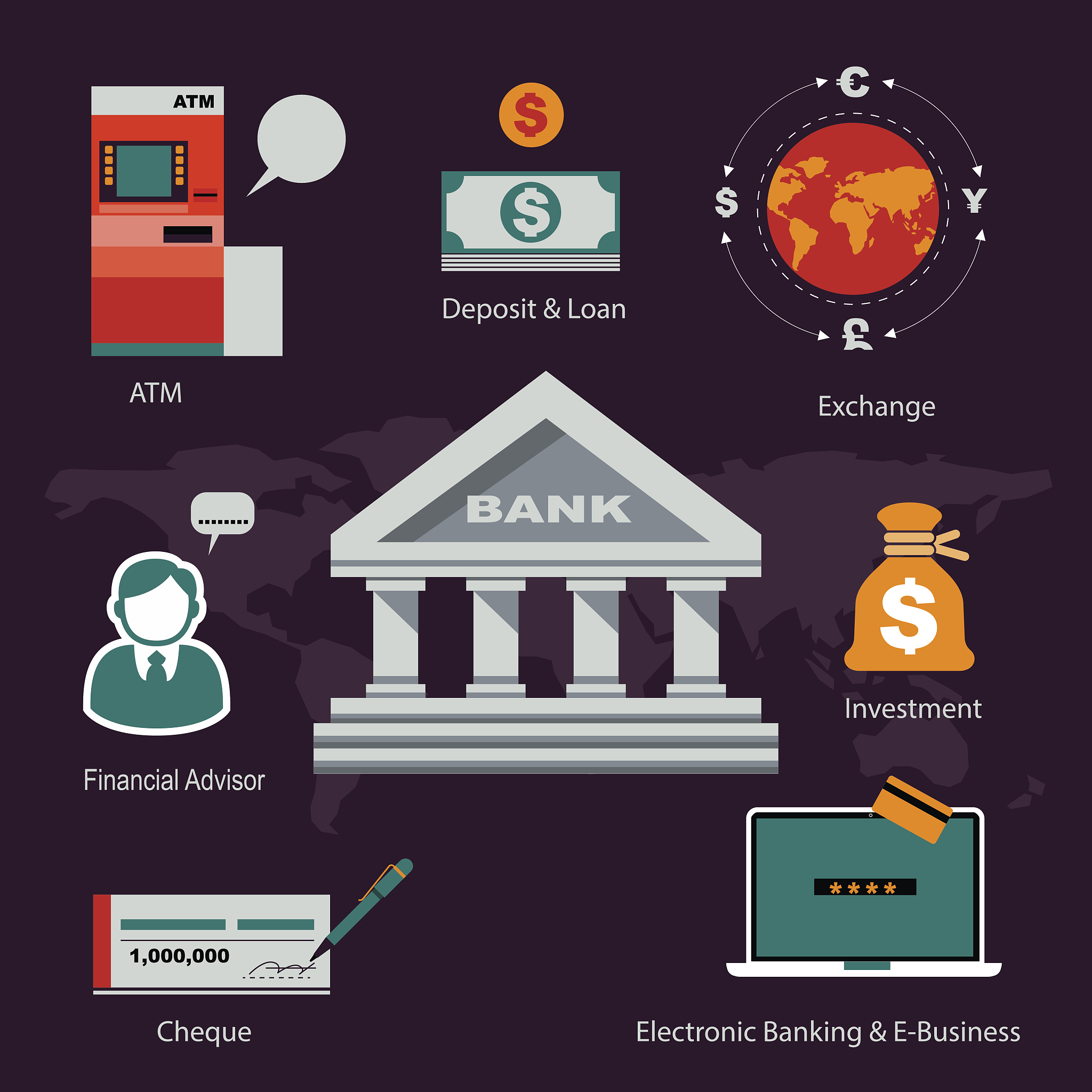 Commercial vs. Investment Banks: Roles in the Financial System