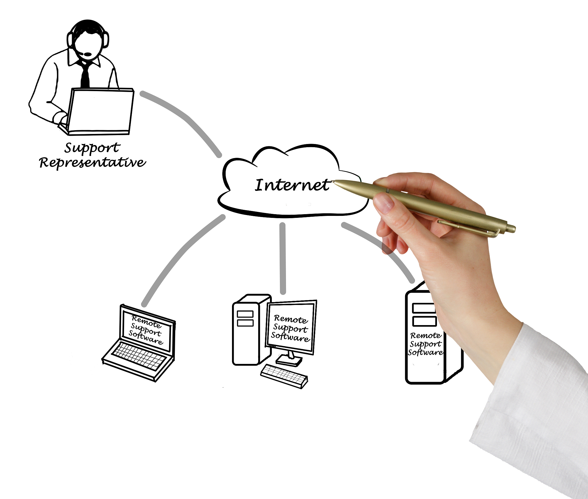 相互认证协议分析：A 和 B 之间的身份验证