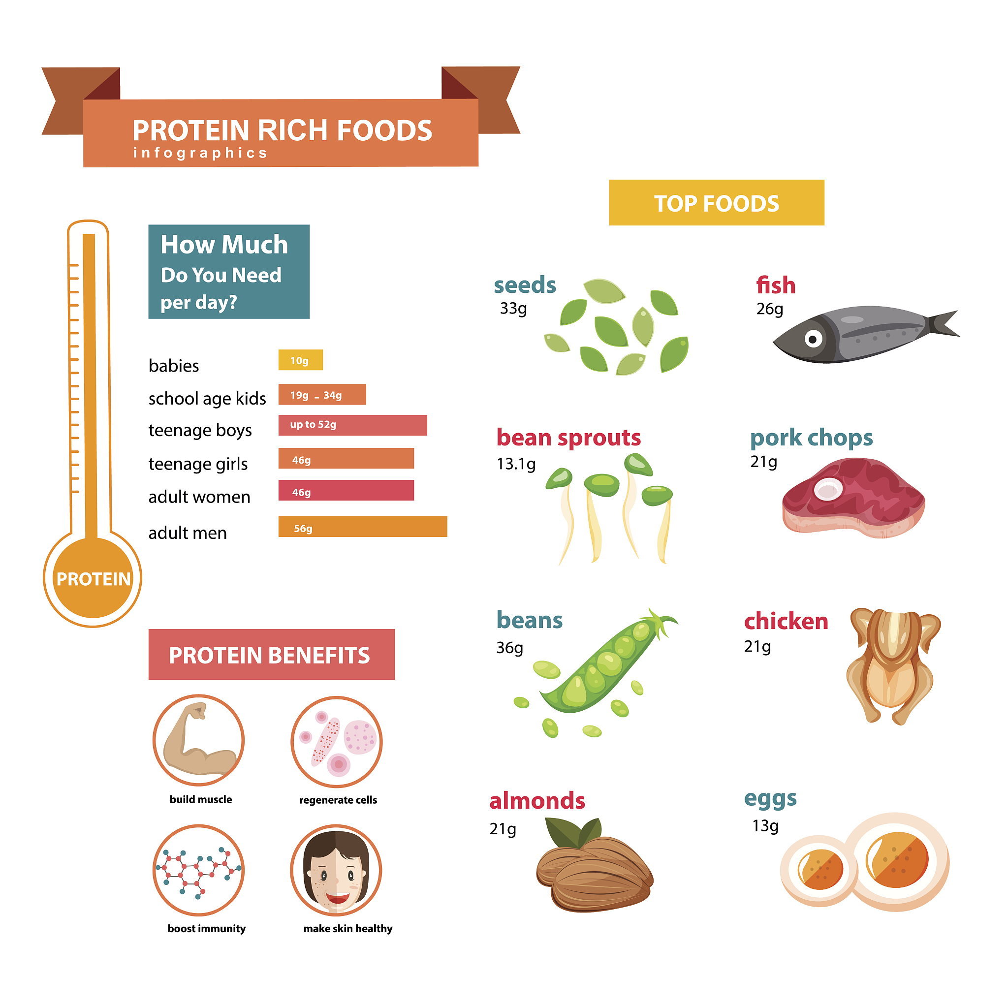 FOOD ANALYTICAL METHODS 期刊审稿类型详解