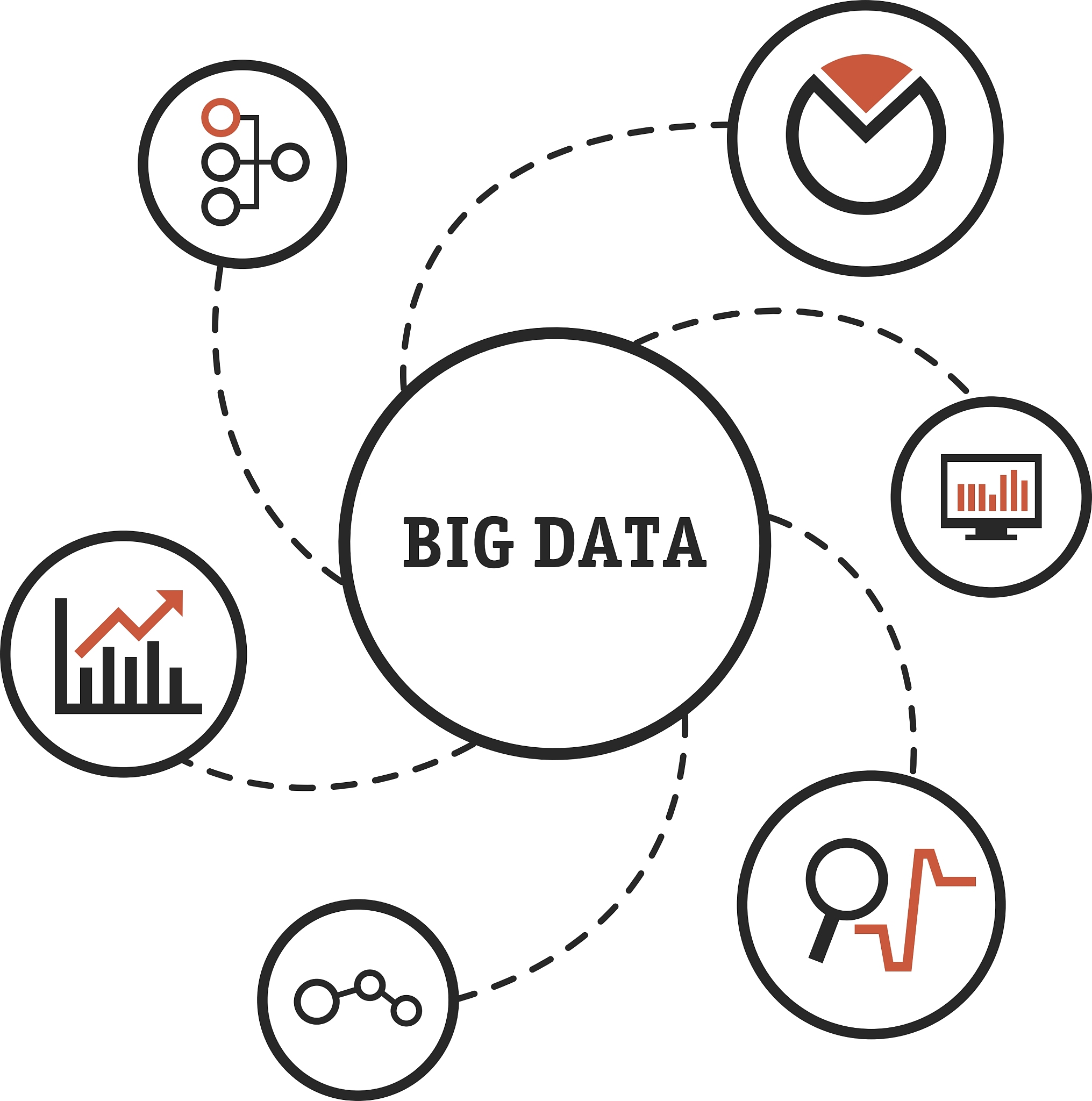 bigdata