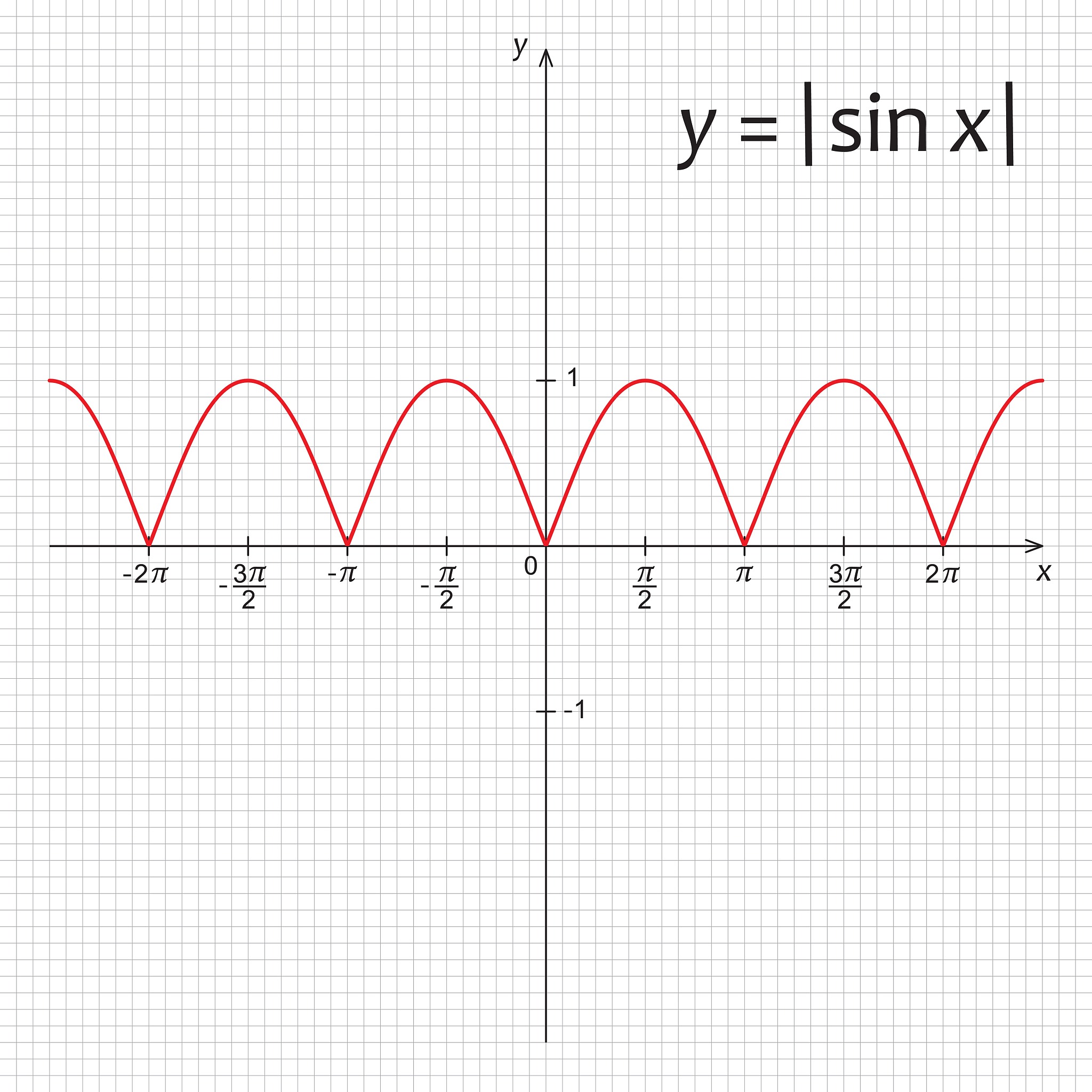 x^sin(x) 导数求解方法 - 微积分技巧