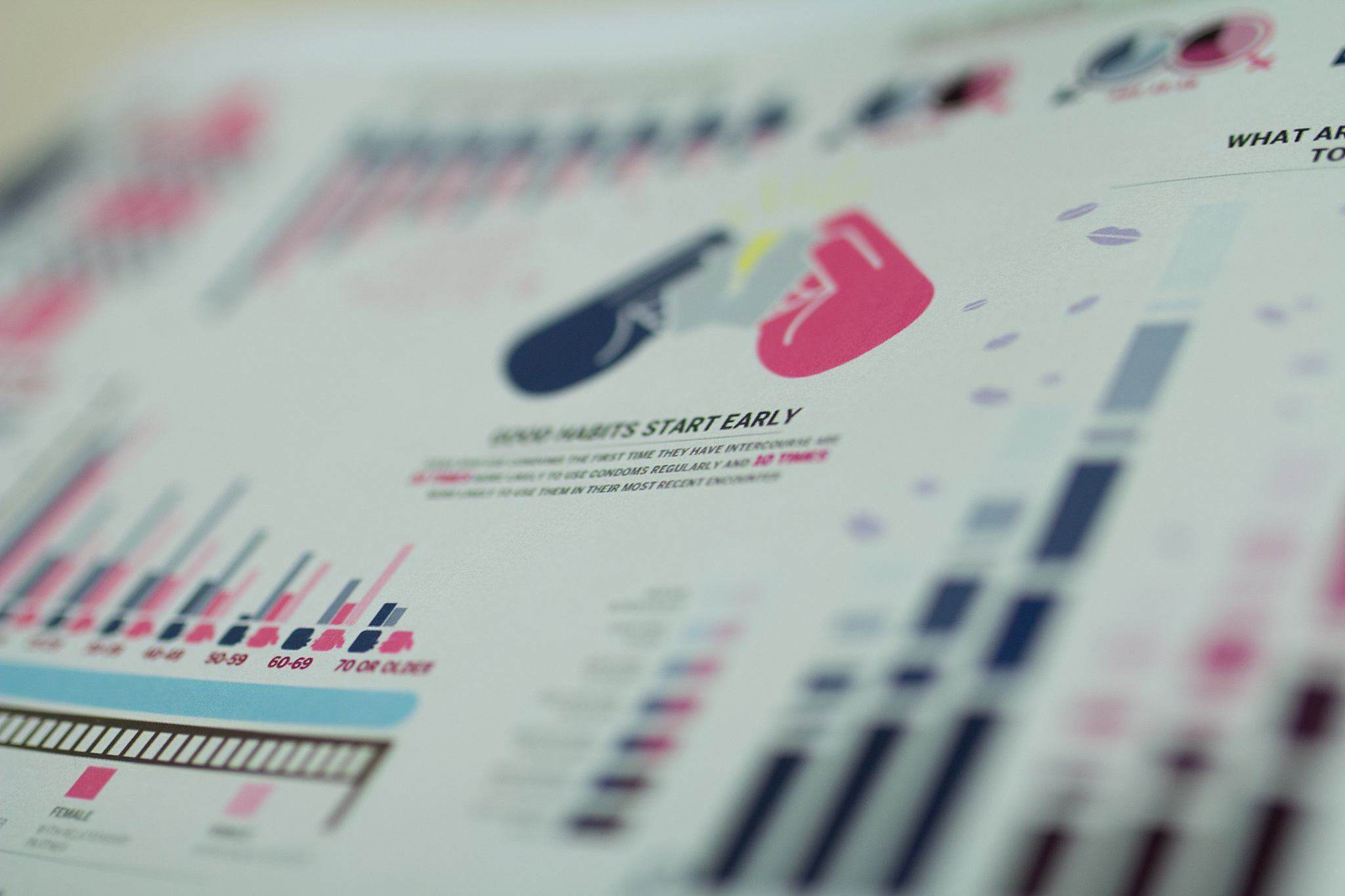 graphs and charts