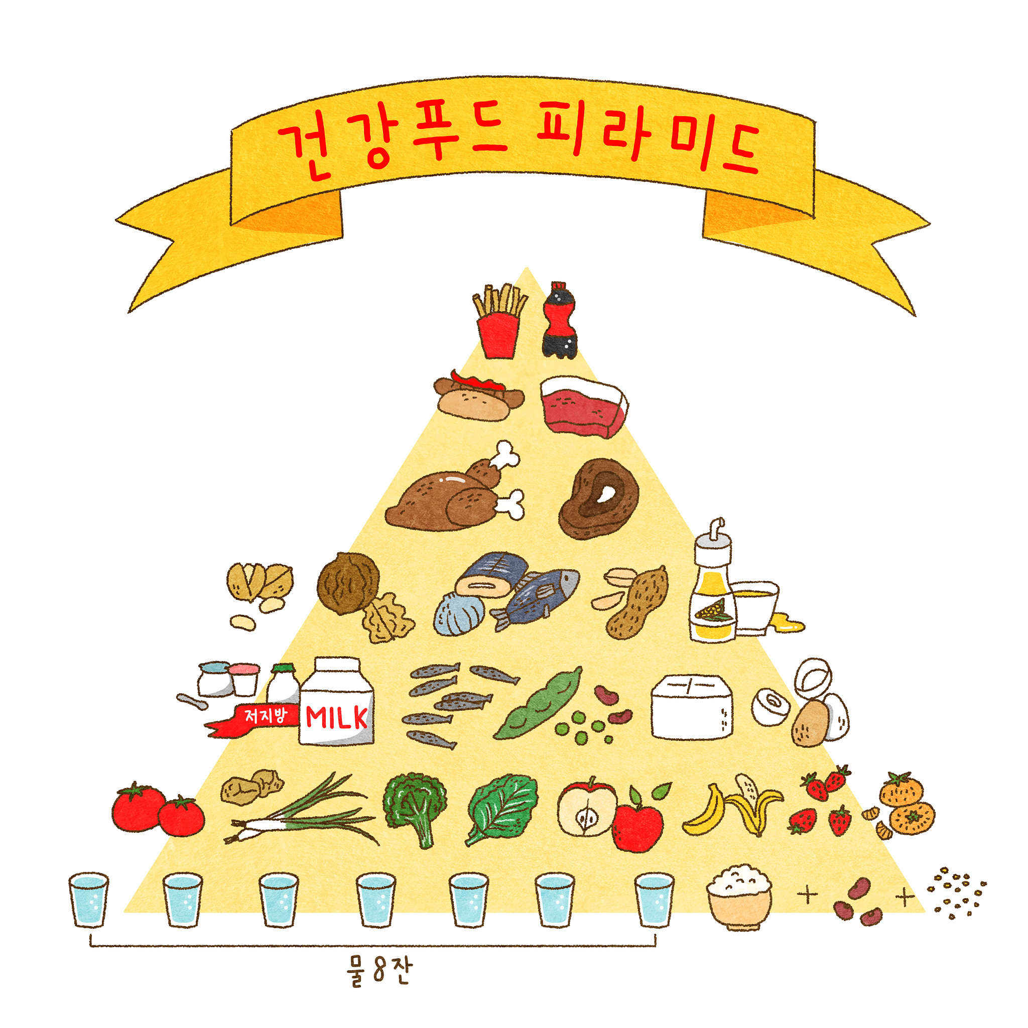 高血压患者饮食问题现状分析：基于385份有效问卷的调查