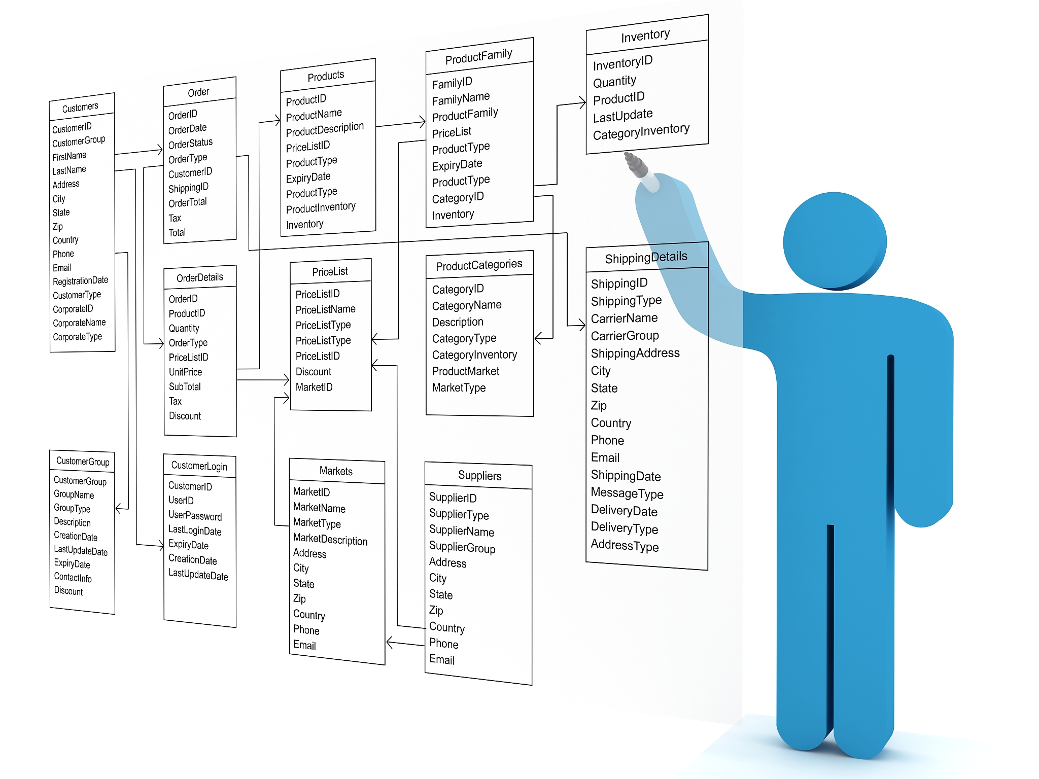 教育技术学学什么 有哪些课程