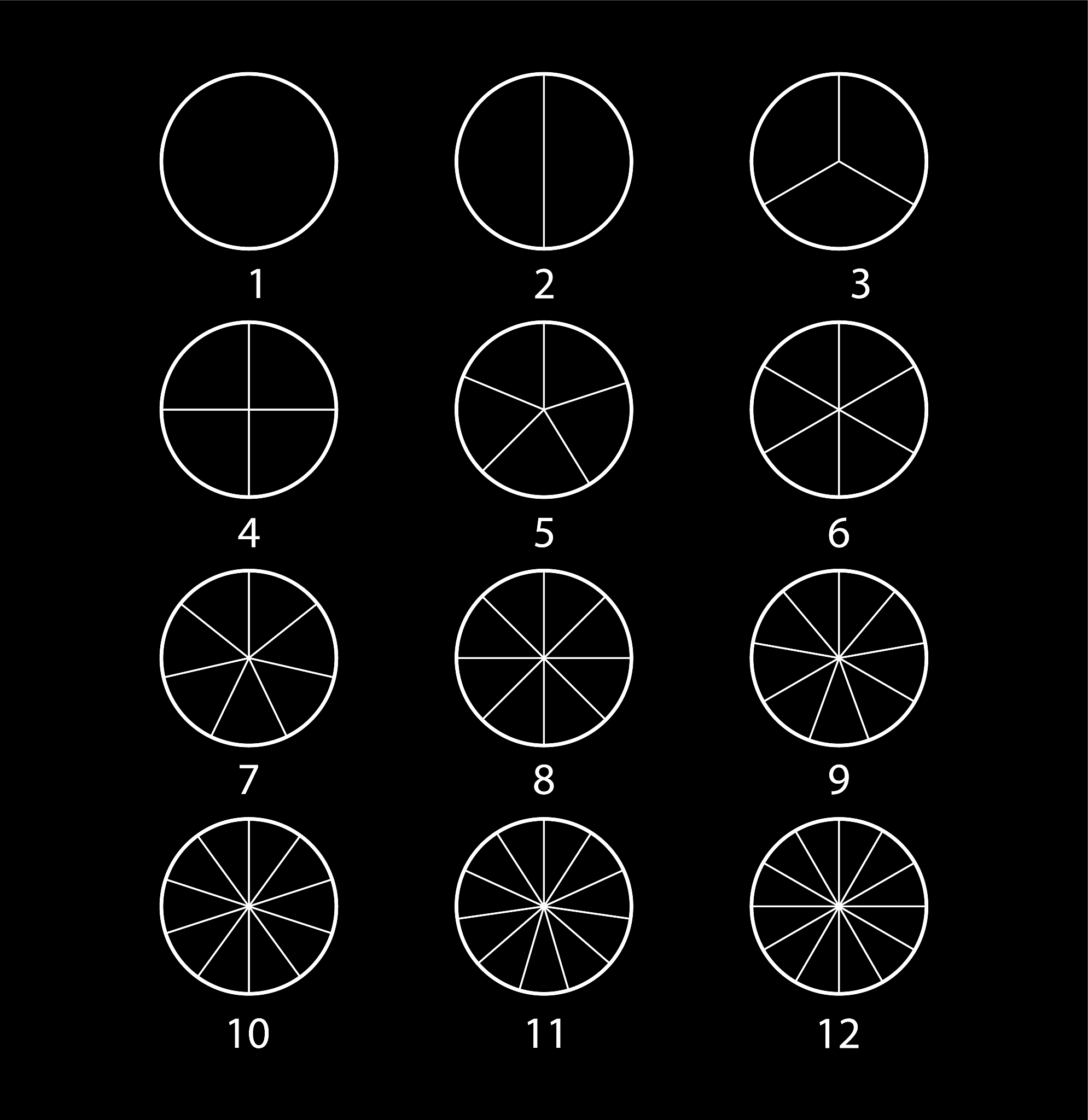 请告诉我中点画圆代码的核心思路与核心代码