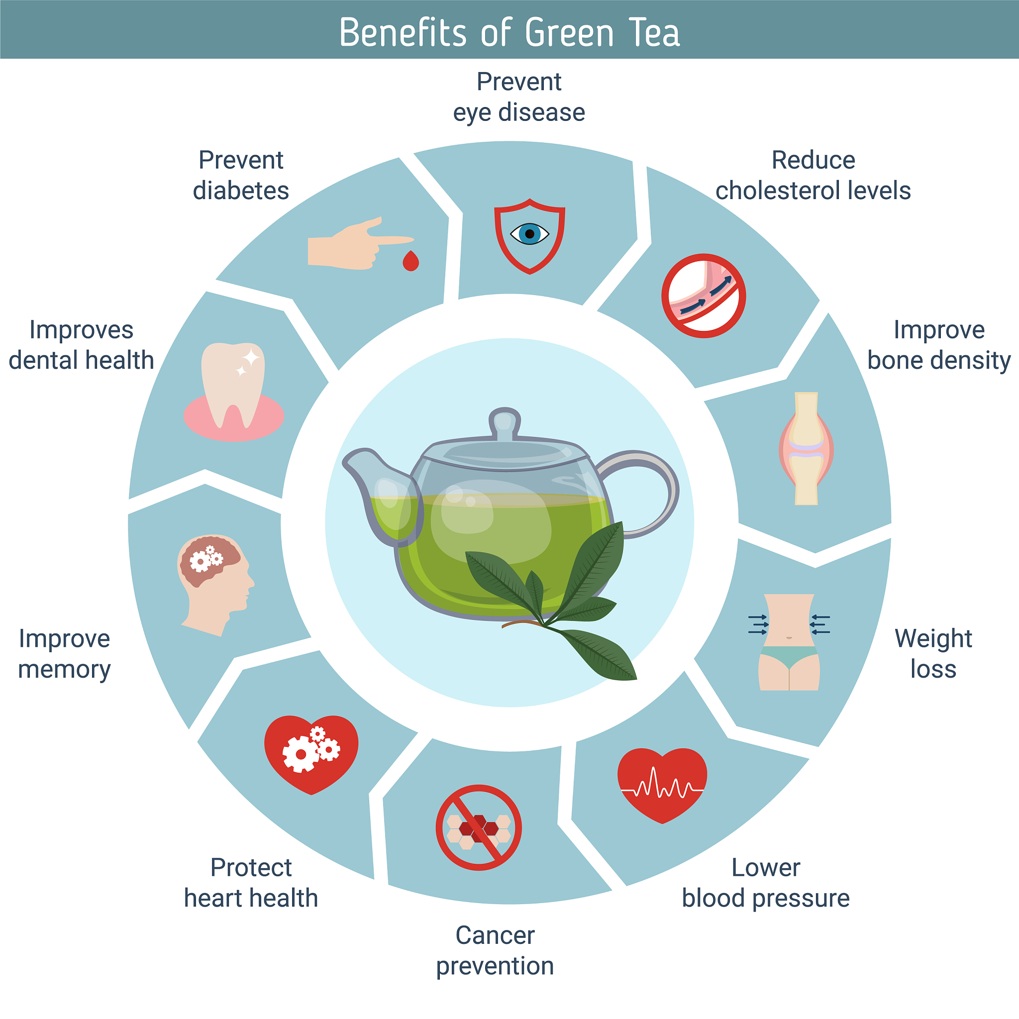 Green Tea Benefits, Types & Uses: A Comprehensive Guide