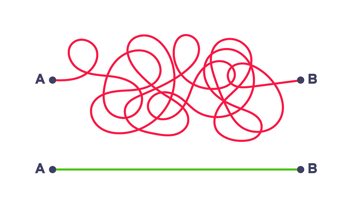 斐波那契数列：计算第 n 项的循环方法