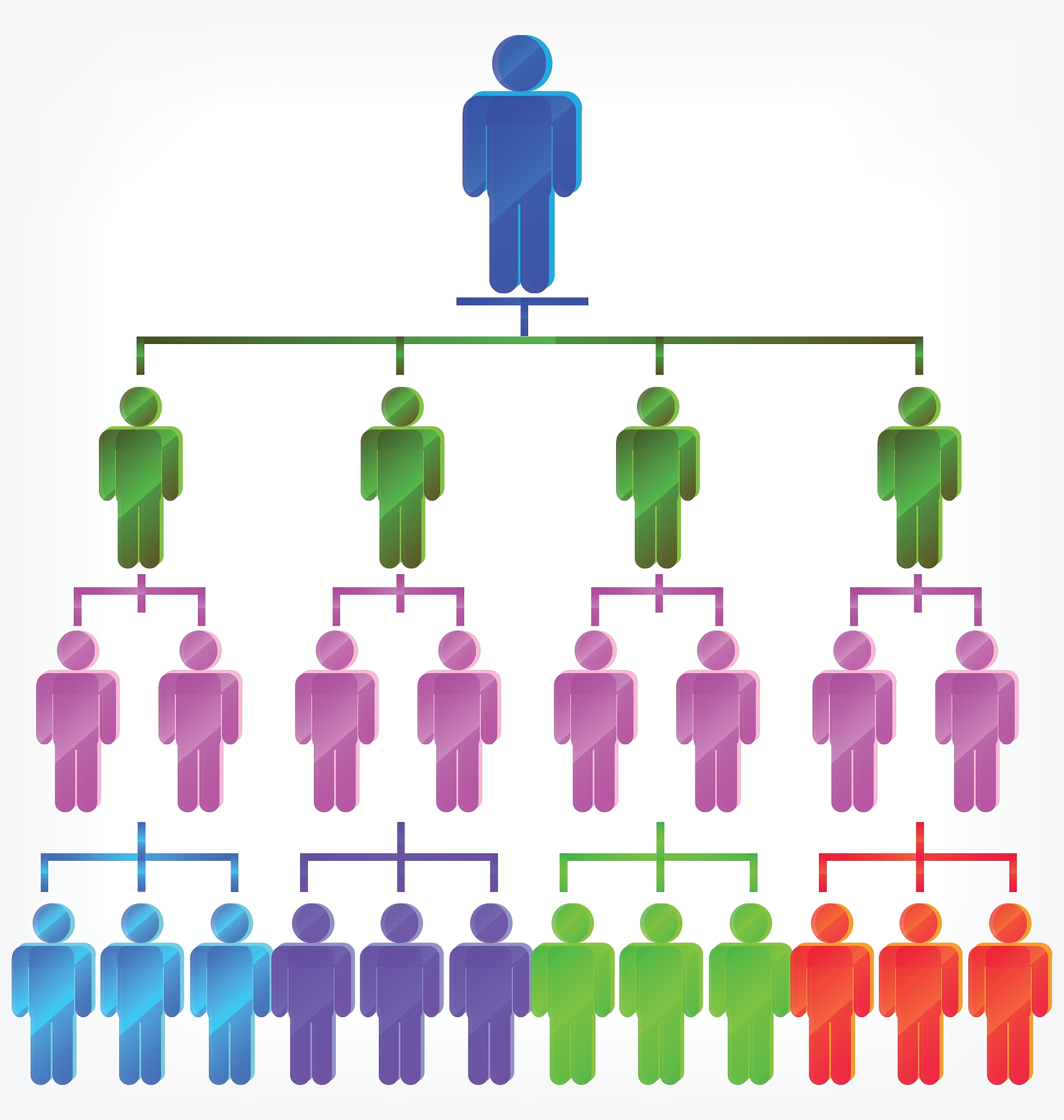 改变对组织有多重要