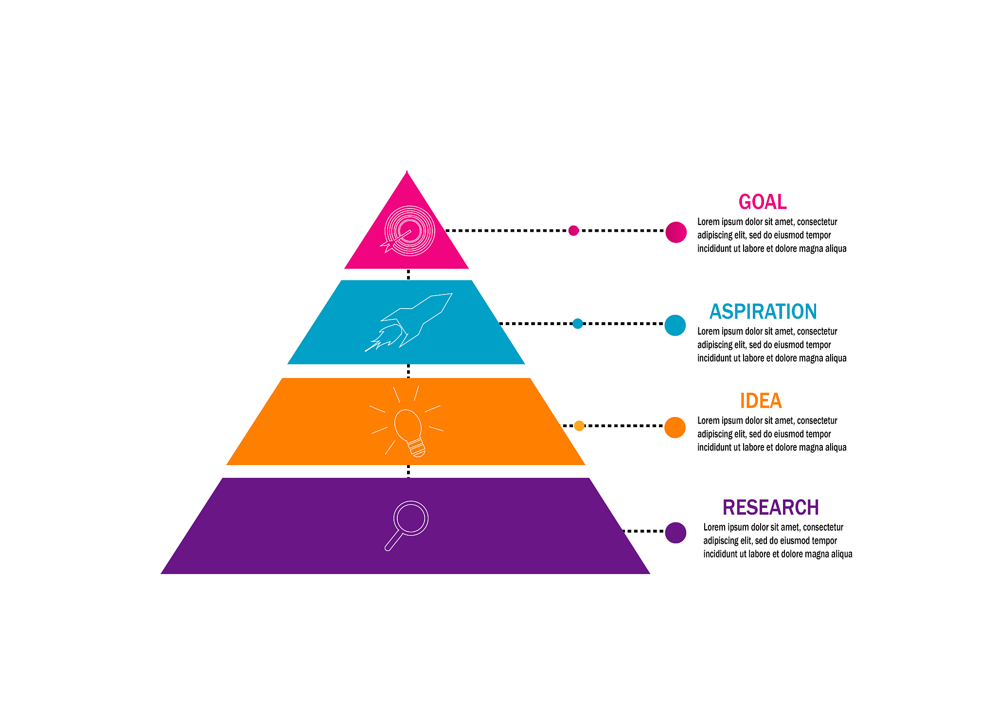按照马斯洛需求层次理论写一段空调