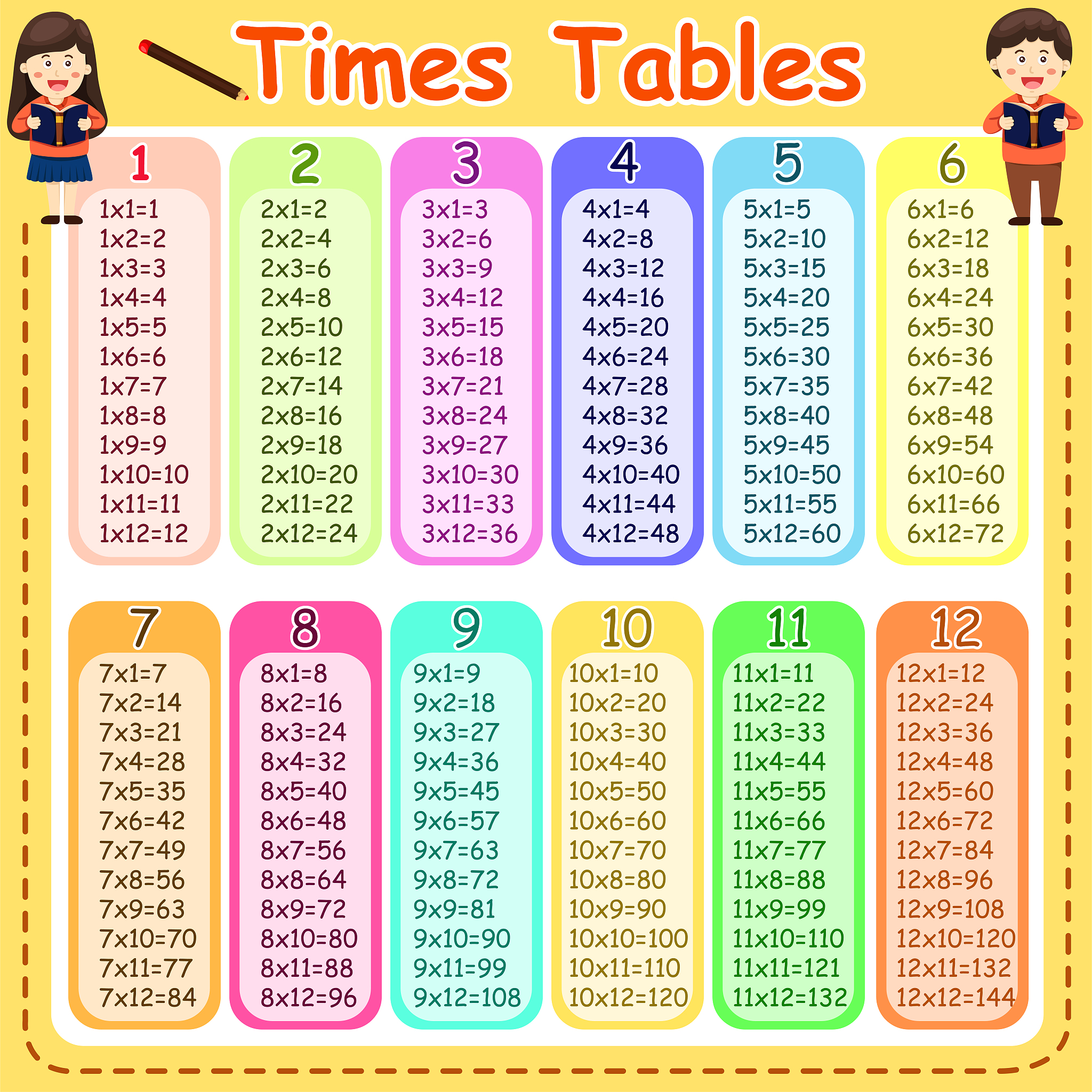 99乘法表 - 小学数学口诀表