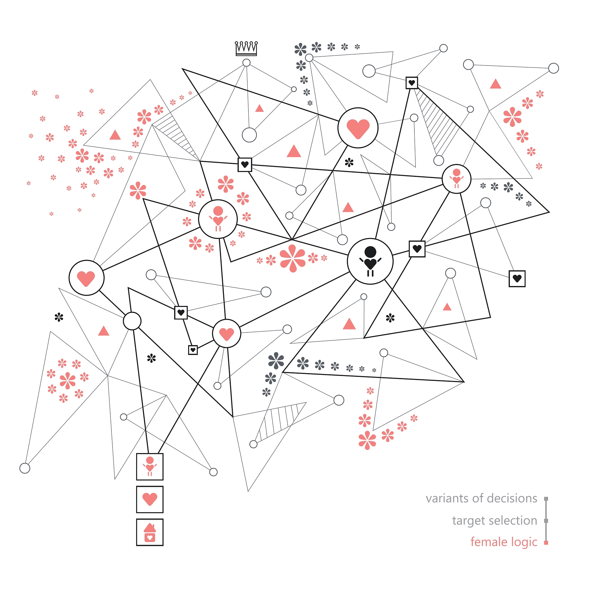 有向图的概率表示：贝叶斯网络与马尔可夫链解析