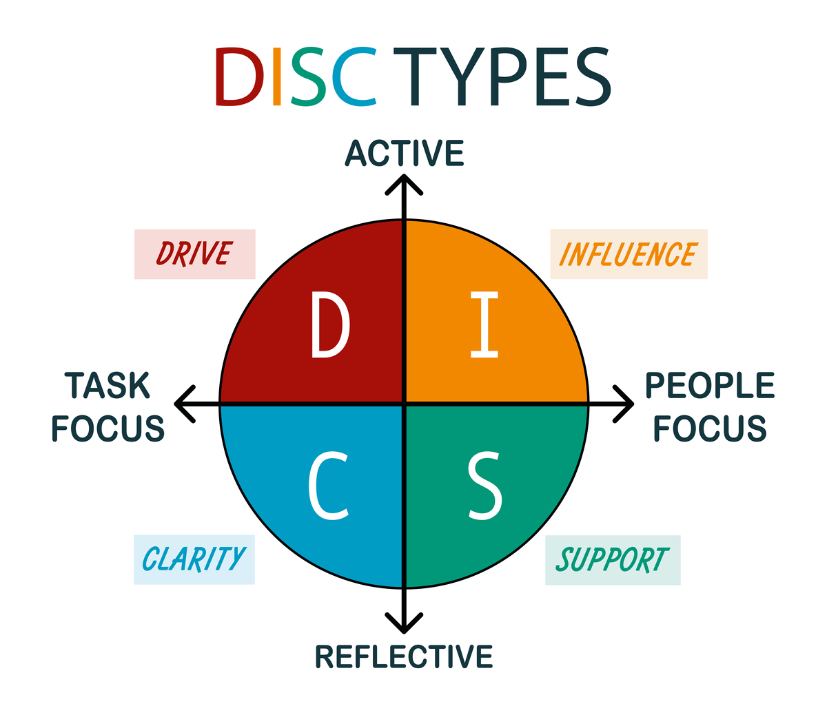 ISTJ性格特点深度解析：你是内向、理性、负责任的守护者吗？