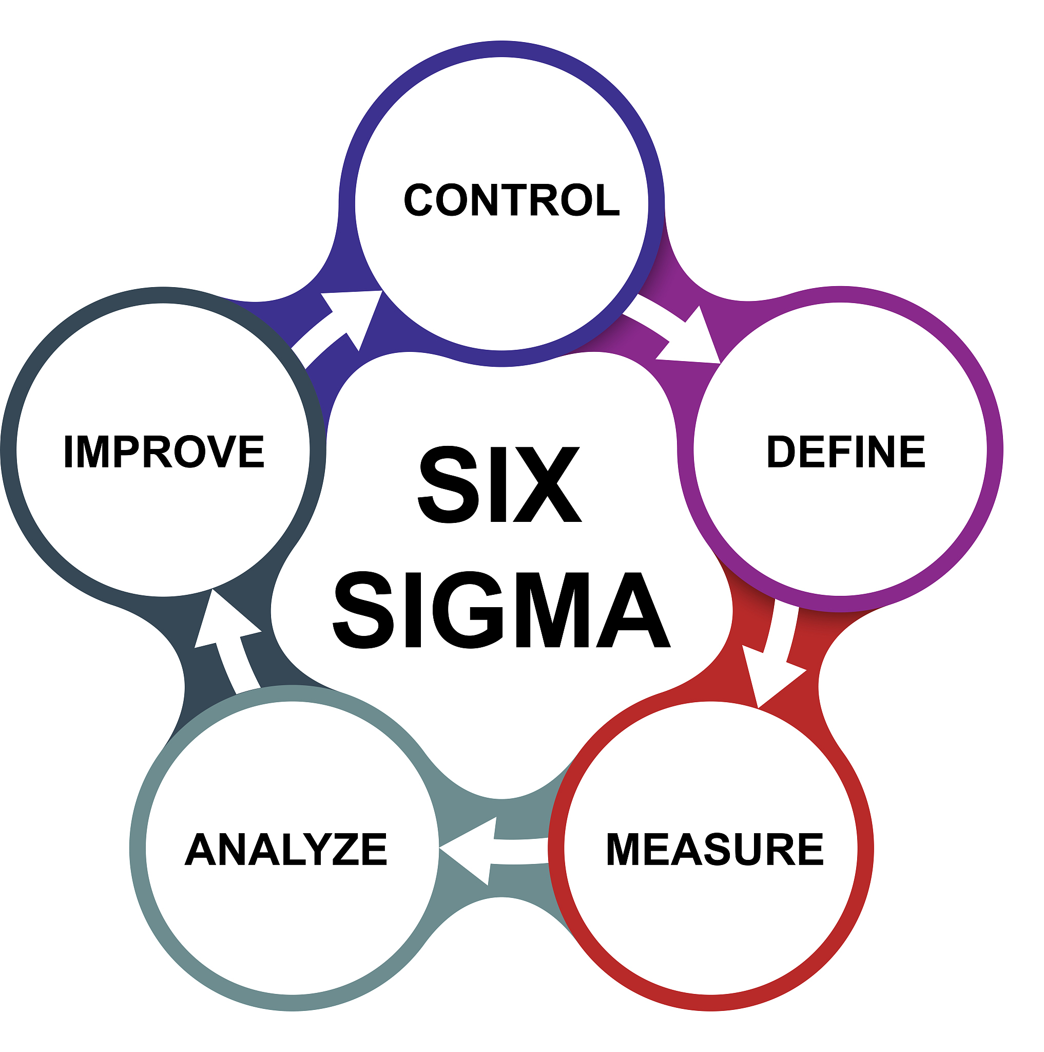 lean six sigma
