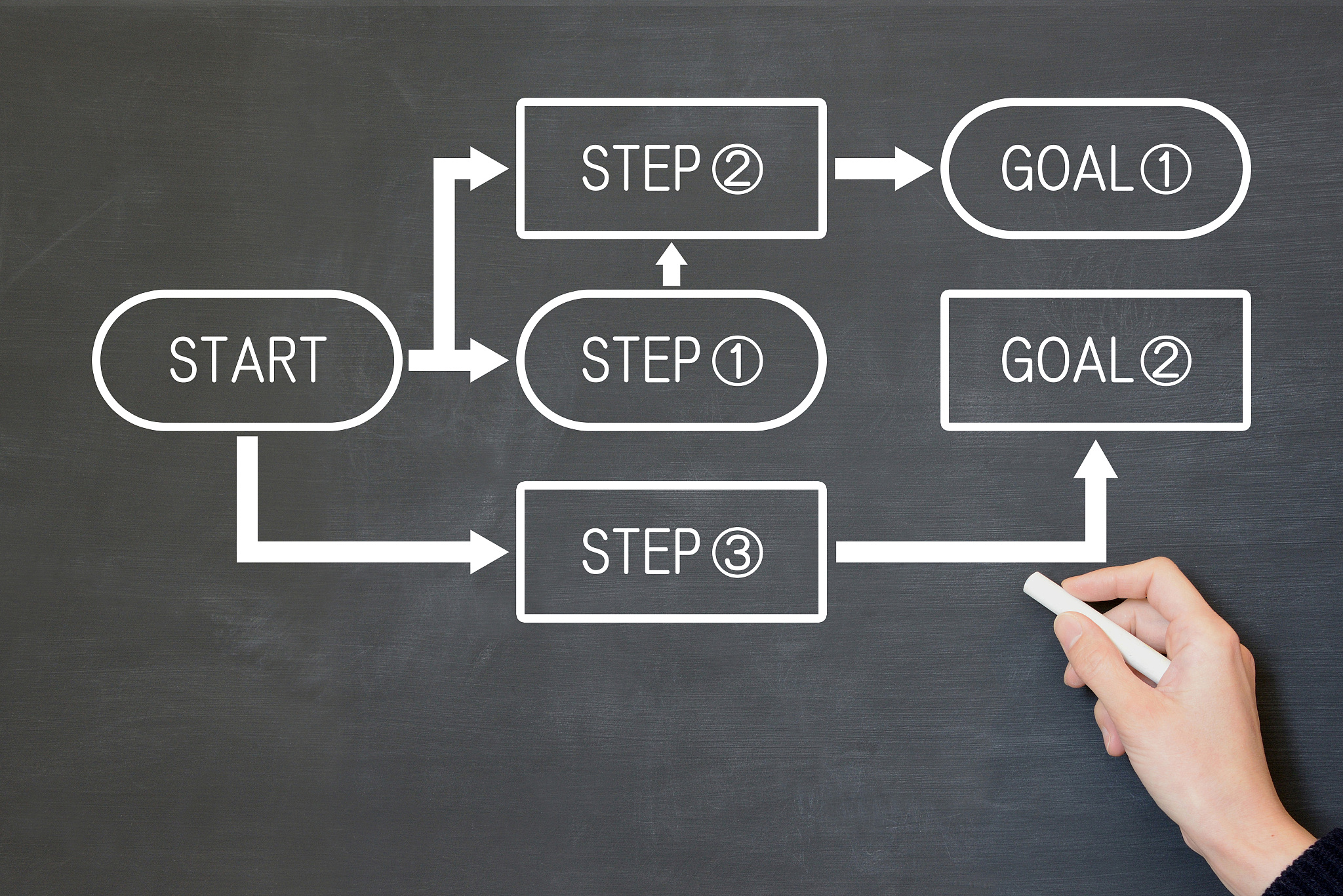 用 php 写一个反向代理