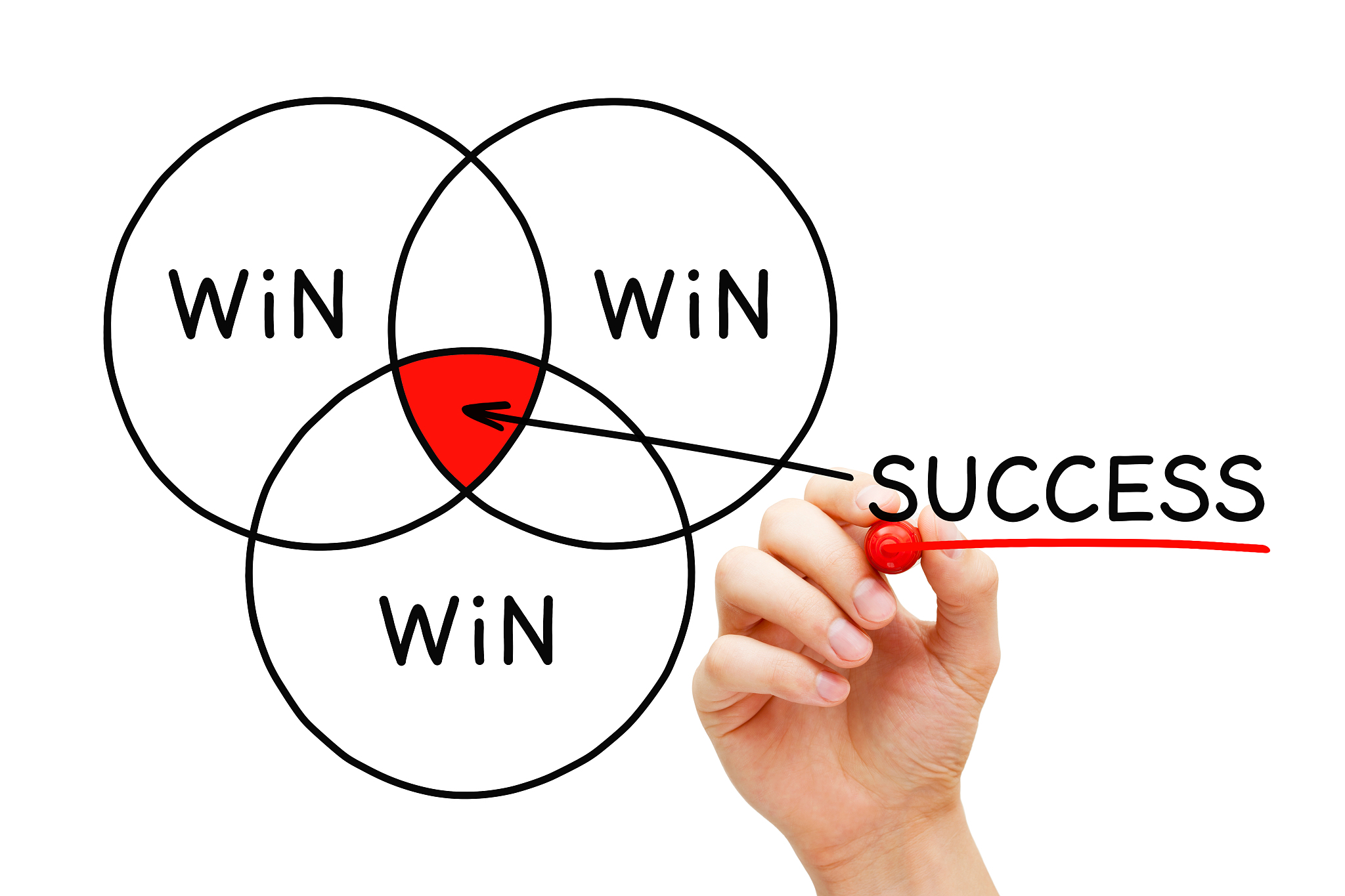 win win win success diagram concept