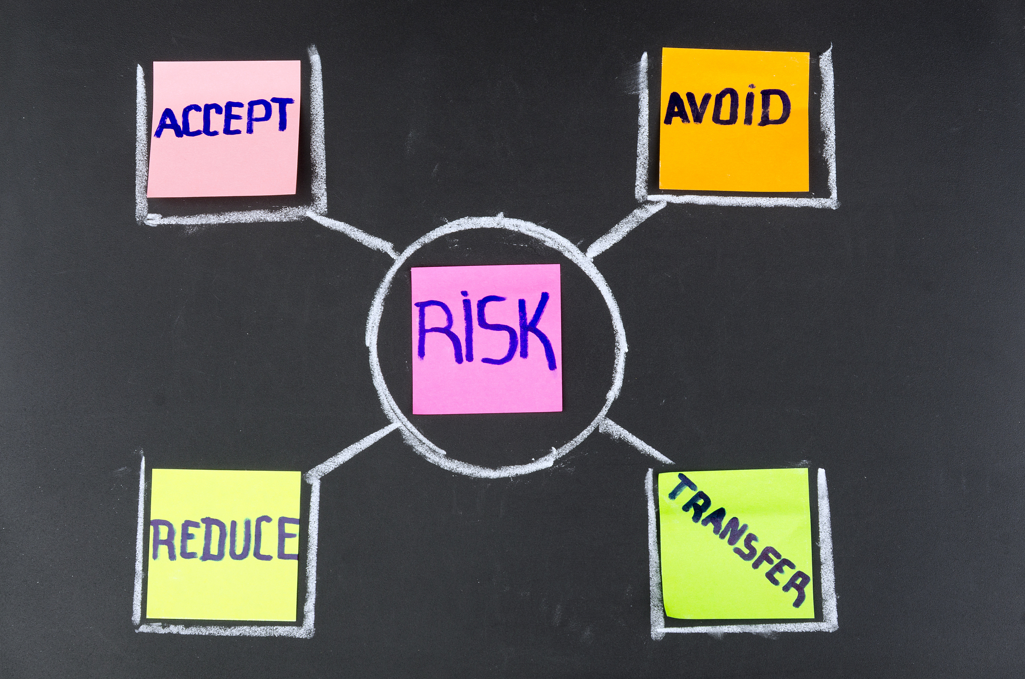 risk management flow chart on a blackboard