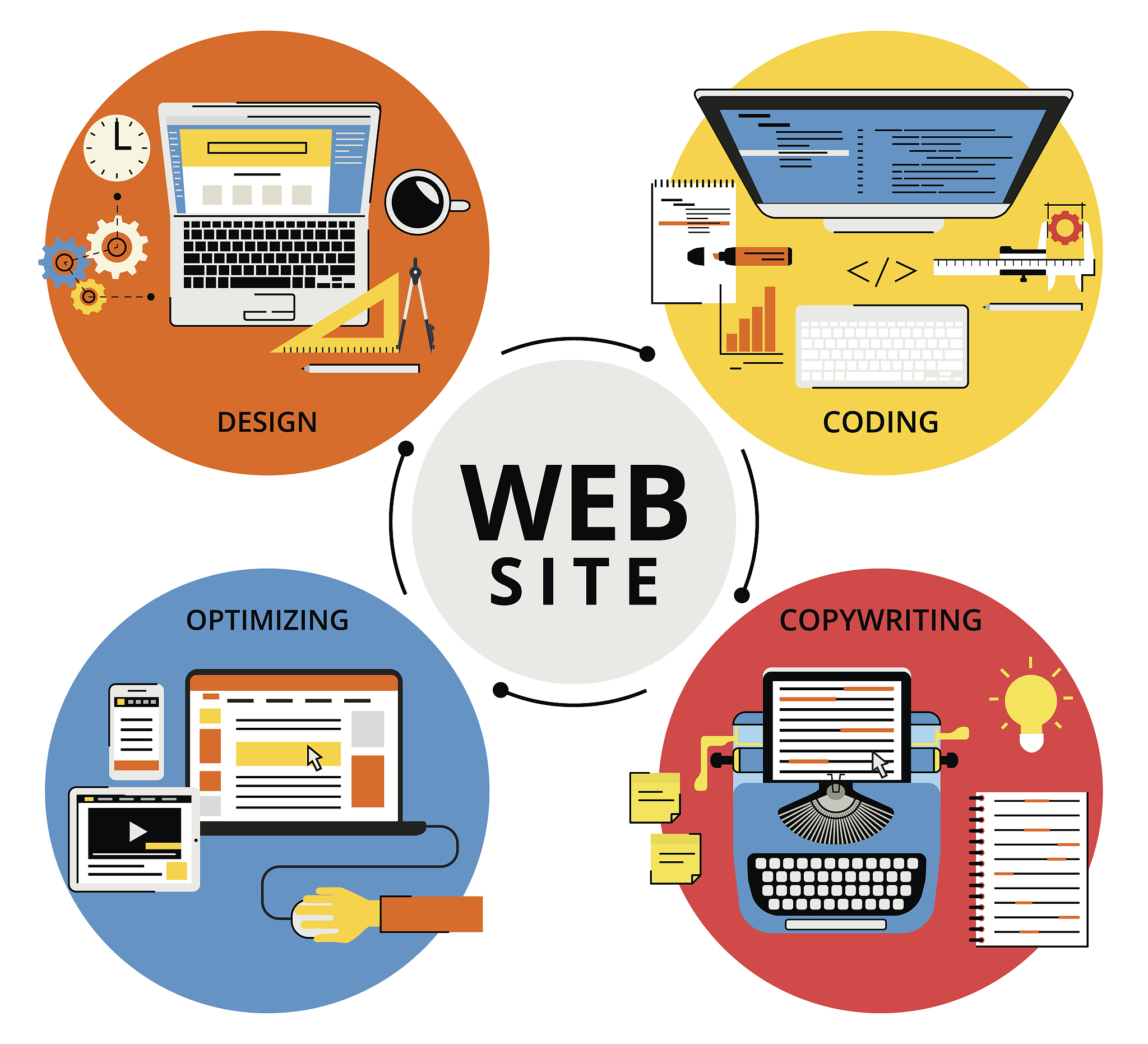 线上线下混合式教学设计