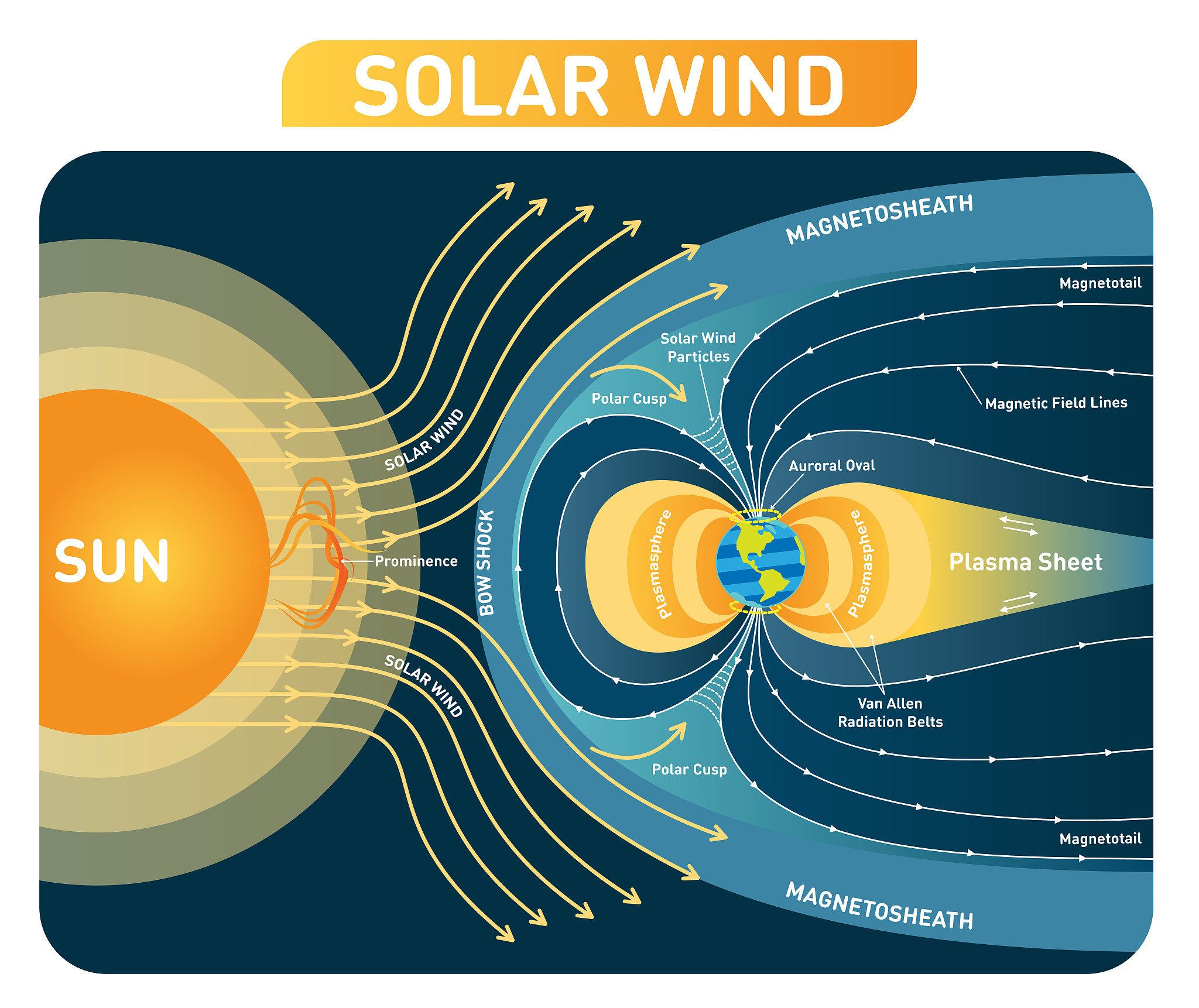 SPACE WEATHER-THE INTERNATIONAL JOURNAL OF RESEARCH AND APPLICATIONS: Your Guide to Space Weather Research