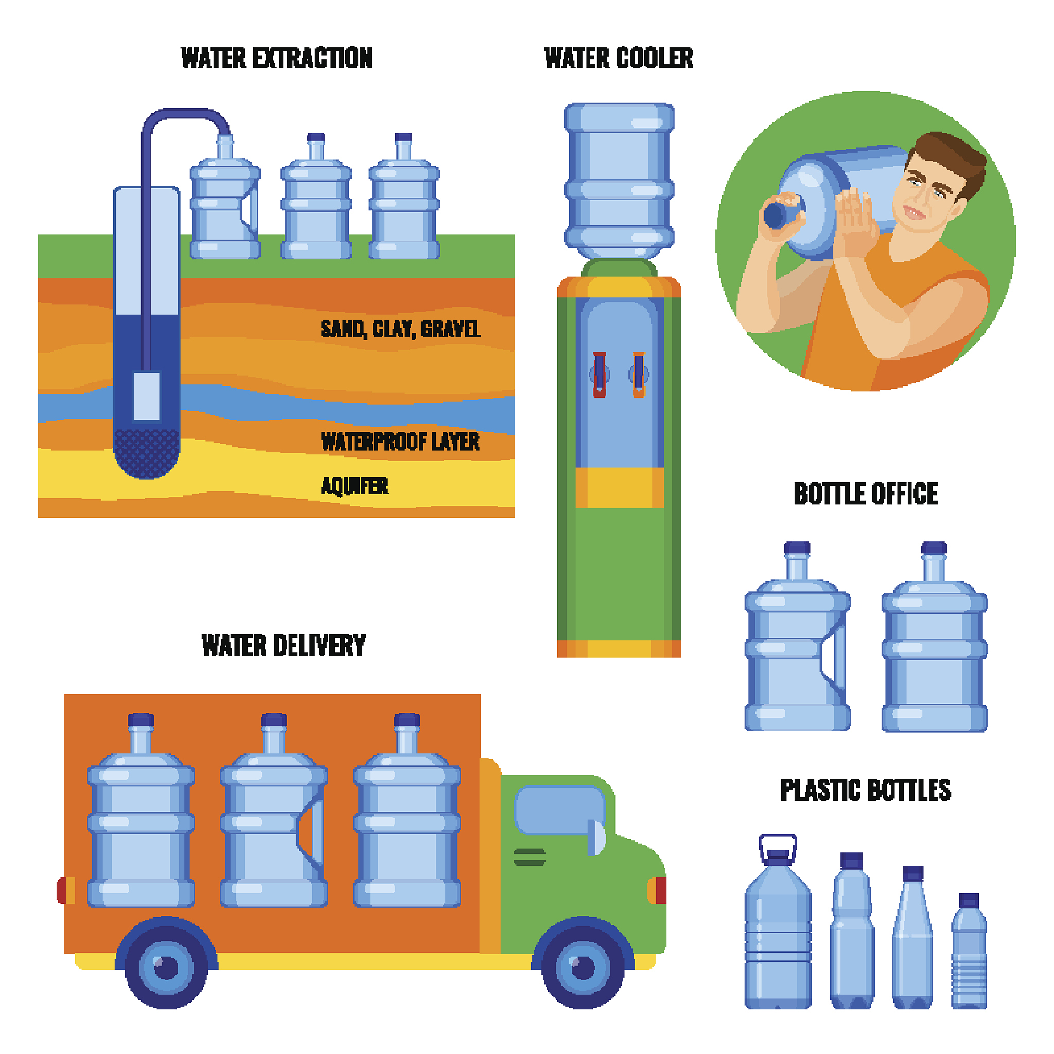 缓冲液配方：高浓度聚乙二醇（PEG）和 Jeffamine® 溶液
