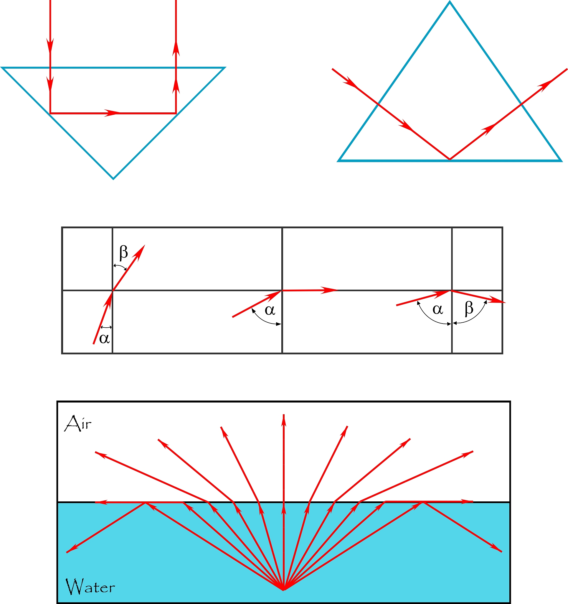水平渐近线 垂直渐近线 斜渐近线的定义和应用途径