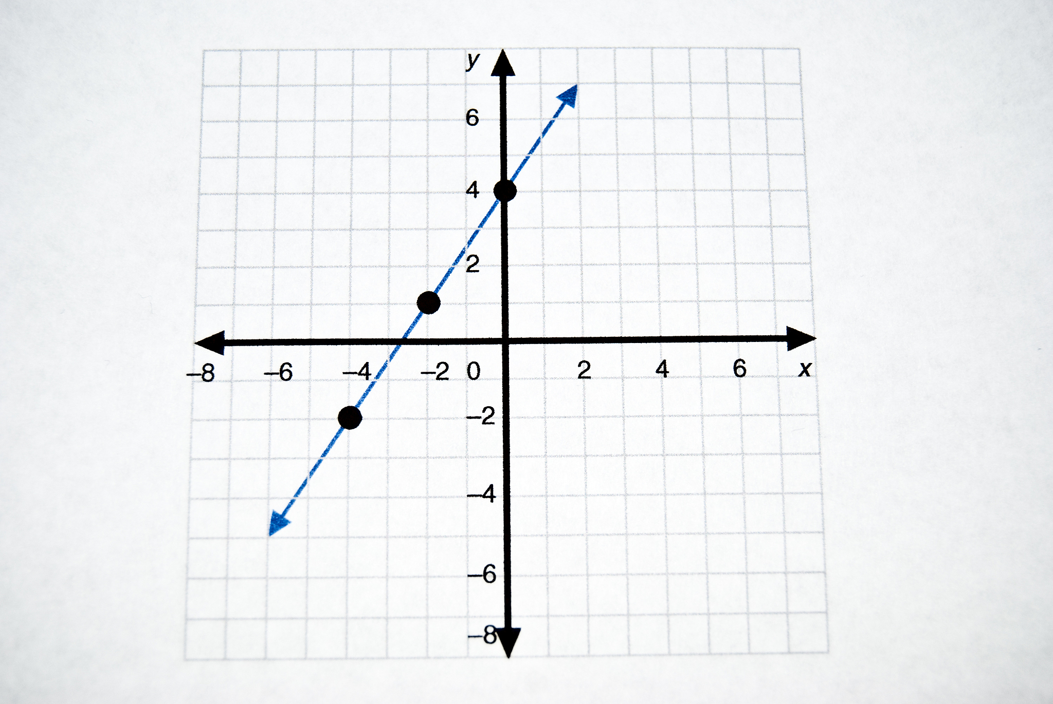 如何求解函数的凹凸区间和拐点？