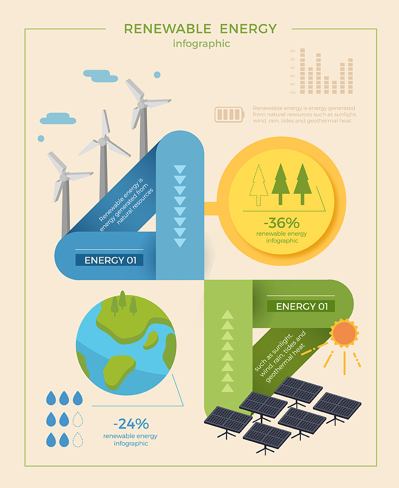 IET可再生能源发电期刊：推动可再生能源技术发展