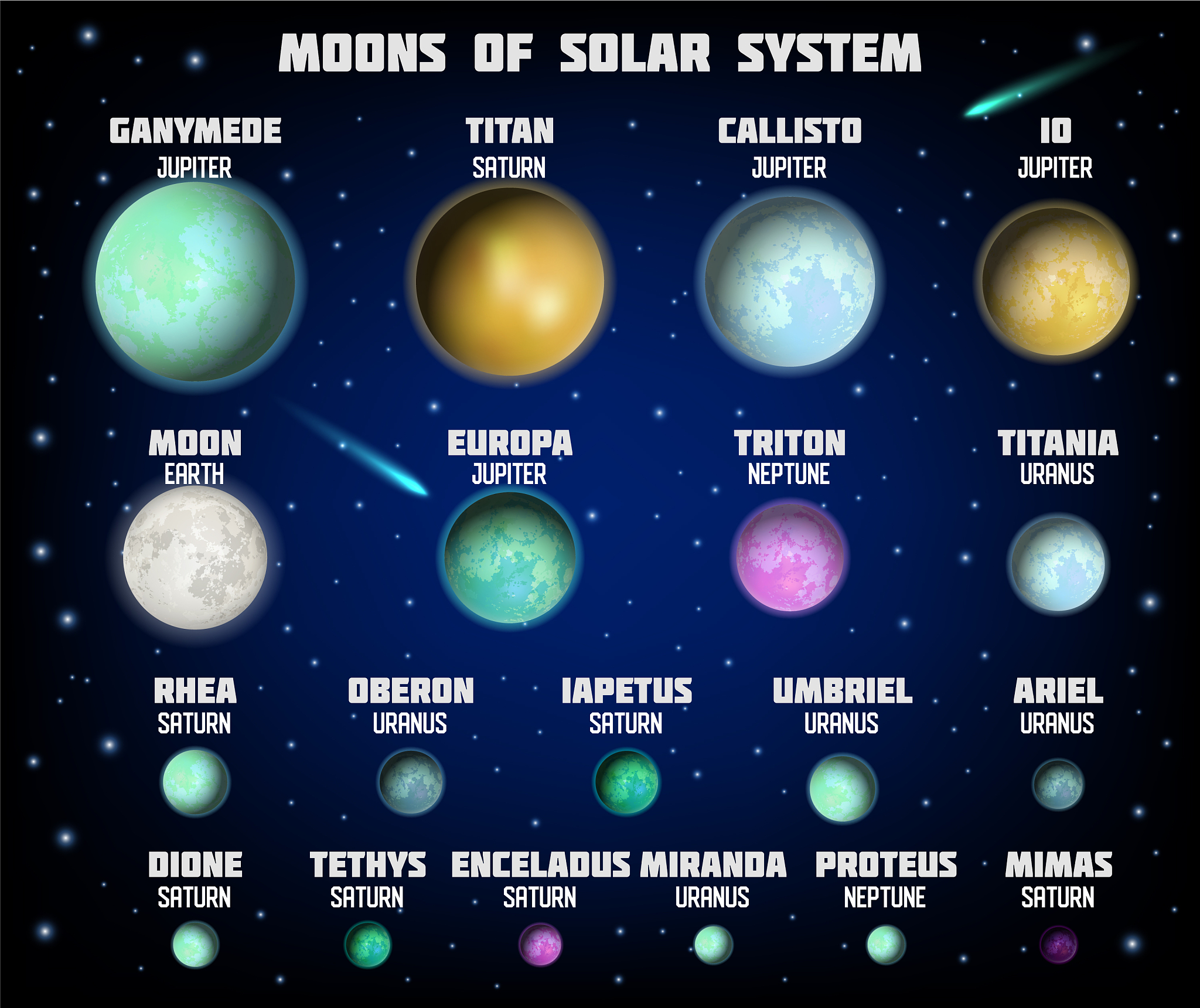 再给我50个恒星名称和上次的不能重复