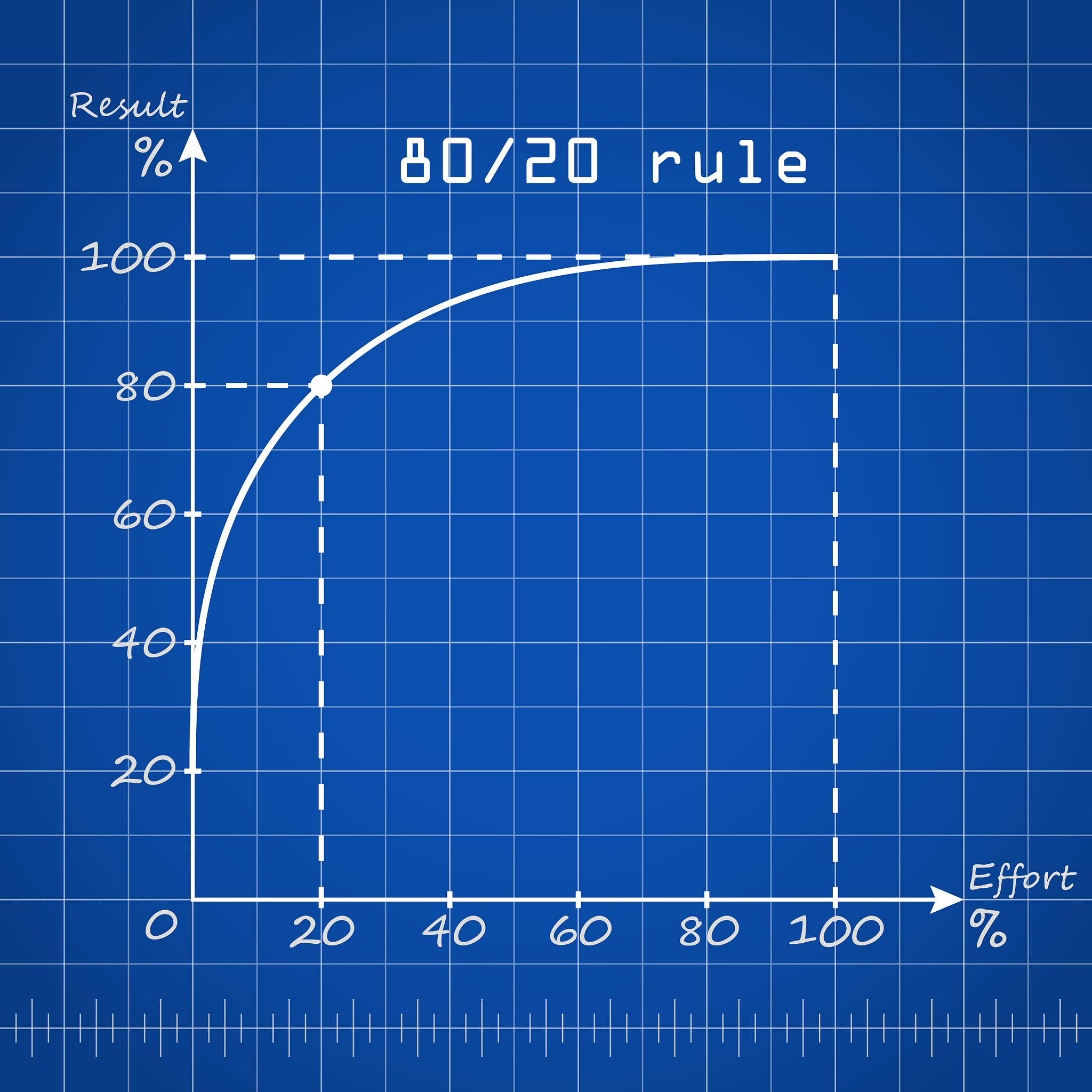 信号周期4秒，采样间隔0.1秒，采样点数40个是否符合采样定理？