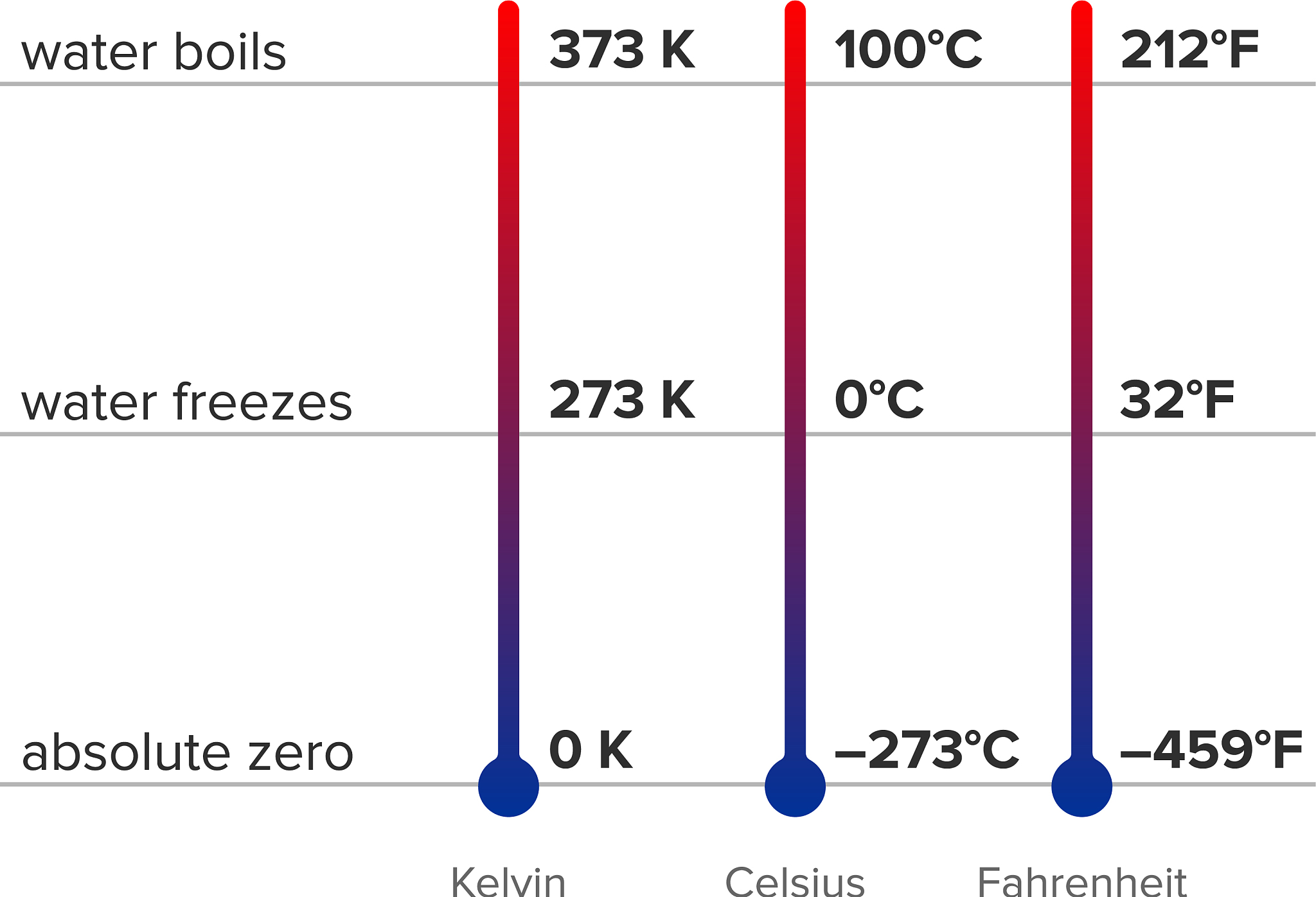 Cargo Temperature Verification: Consistent Readings Confirmed