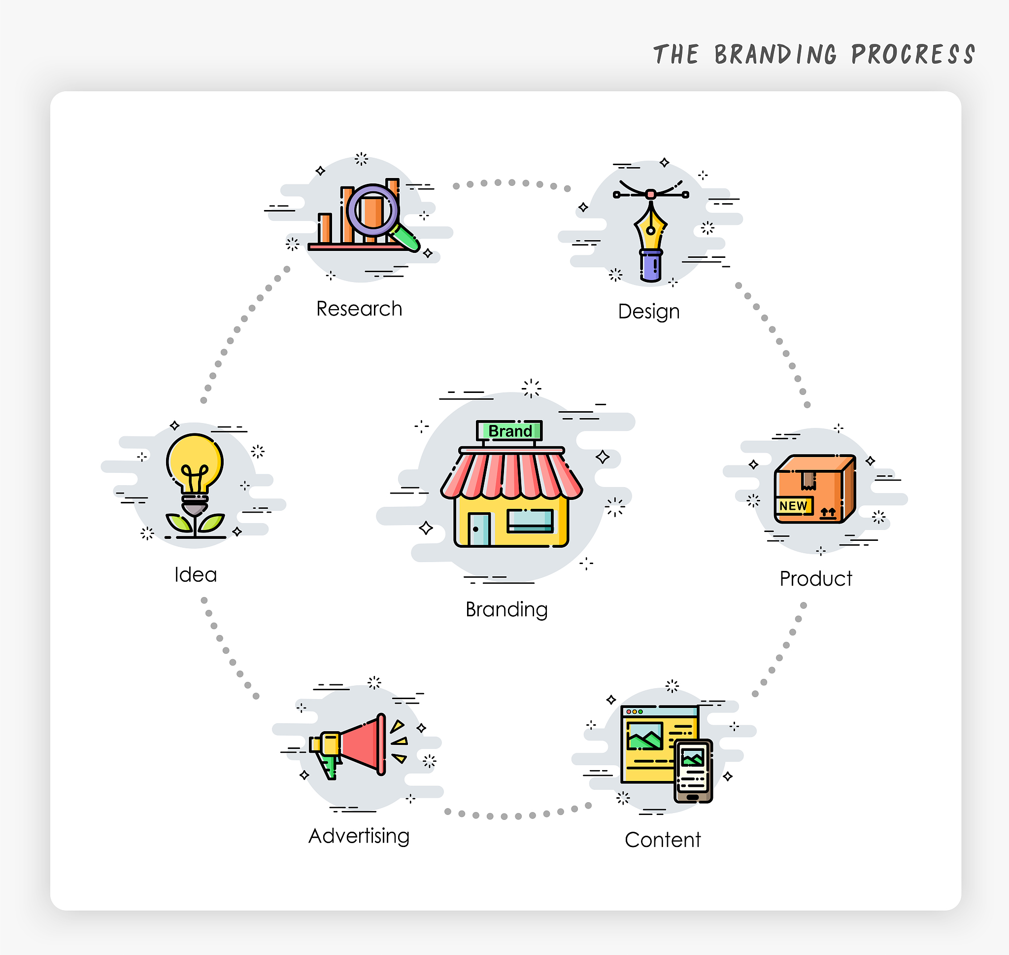 300字仓储基础信息配置的学习心得