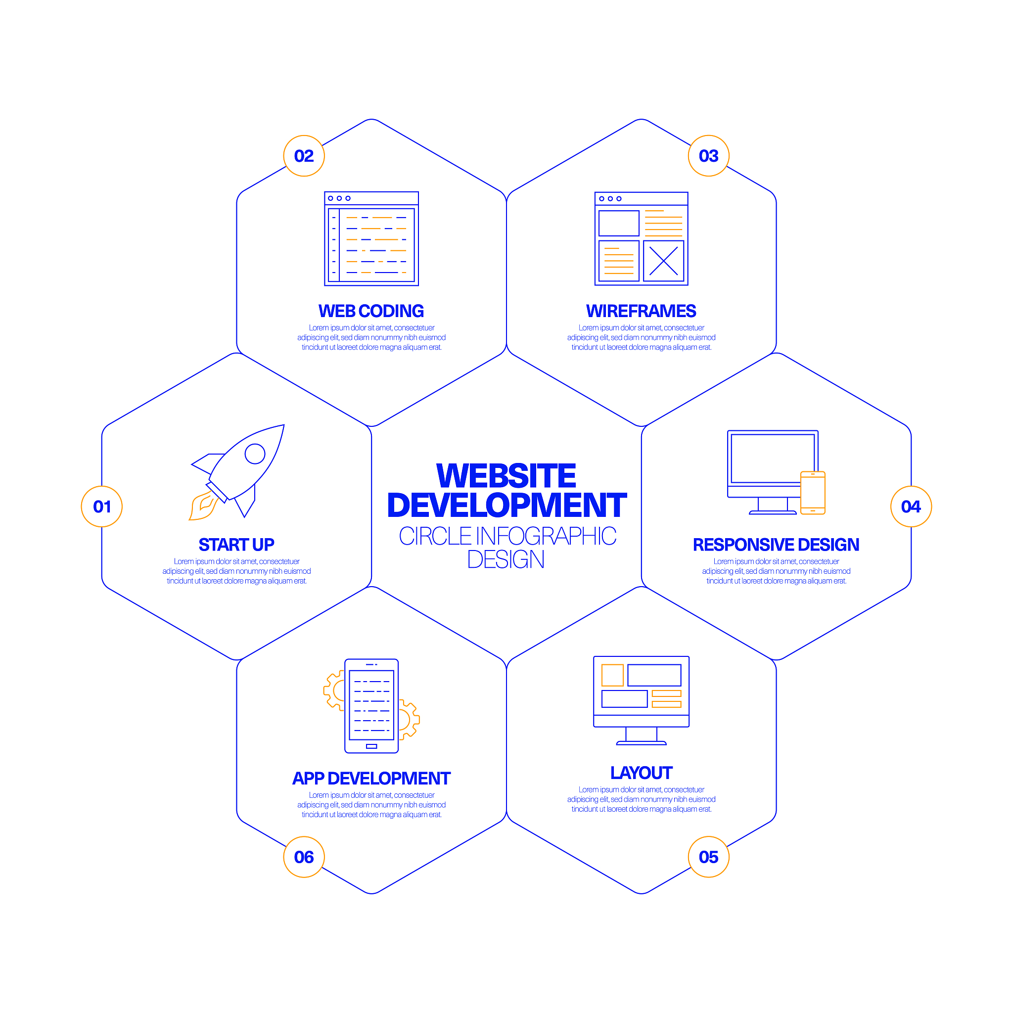 电商部门运作指南：组建团队、制定目标、拓展渠道、数据分析等