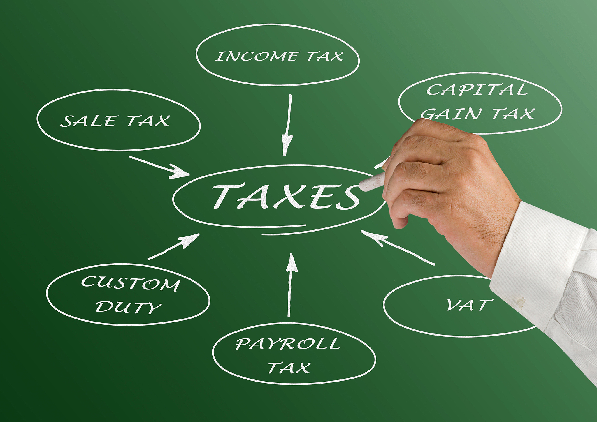 structure of taxation