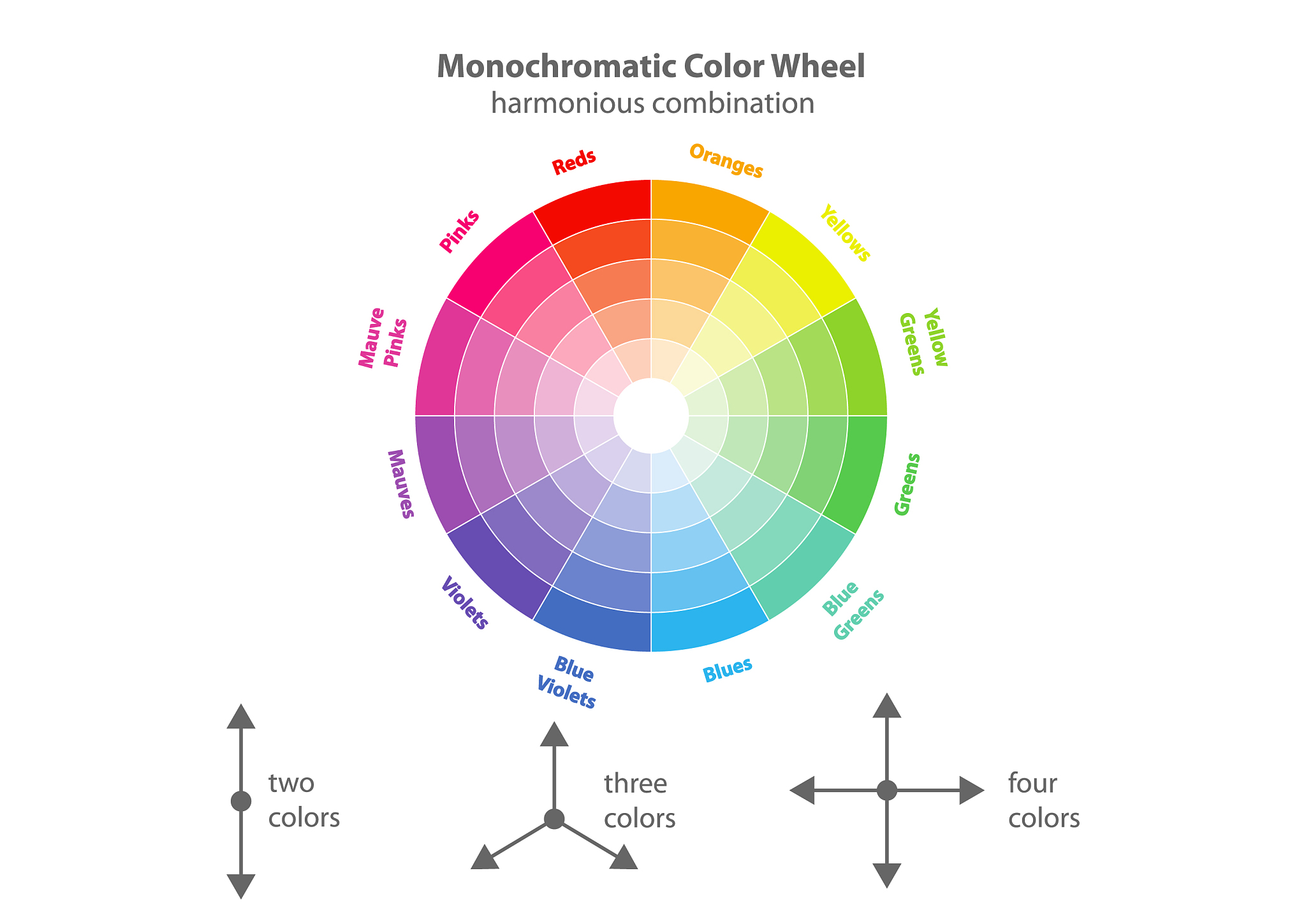 kkIm sorry I dont understand the context of your message Can you please provide more information or clarify your question1 Why might people have different reactions to the same colours 2 Apart from t