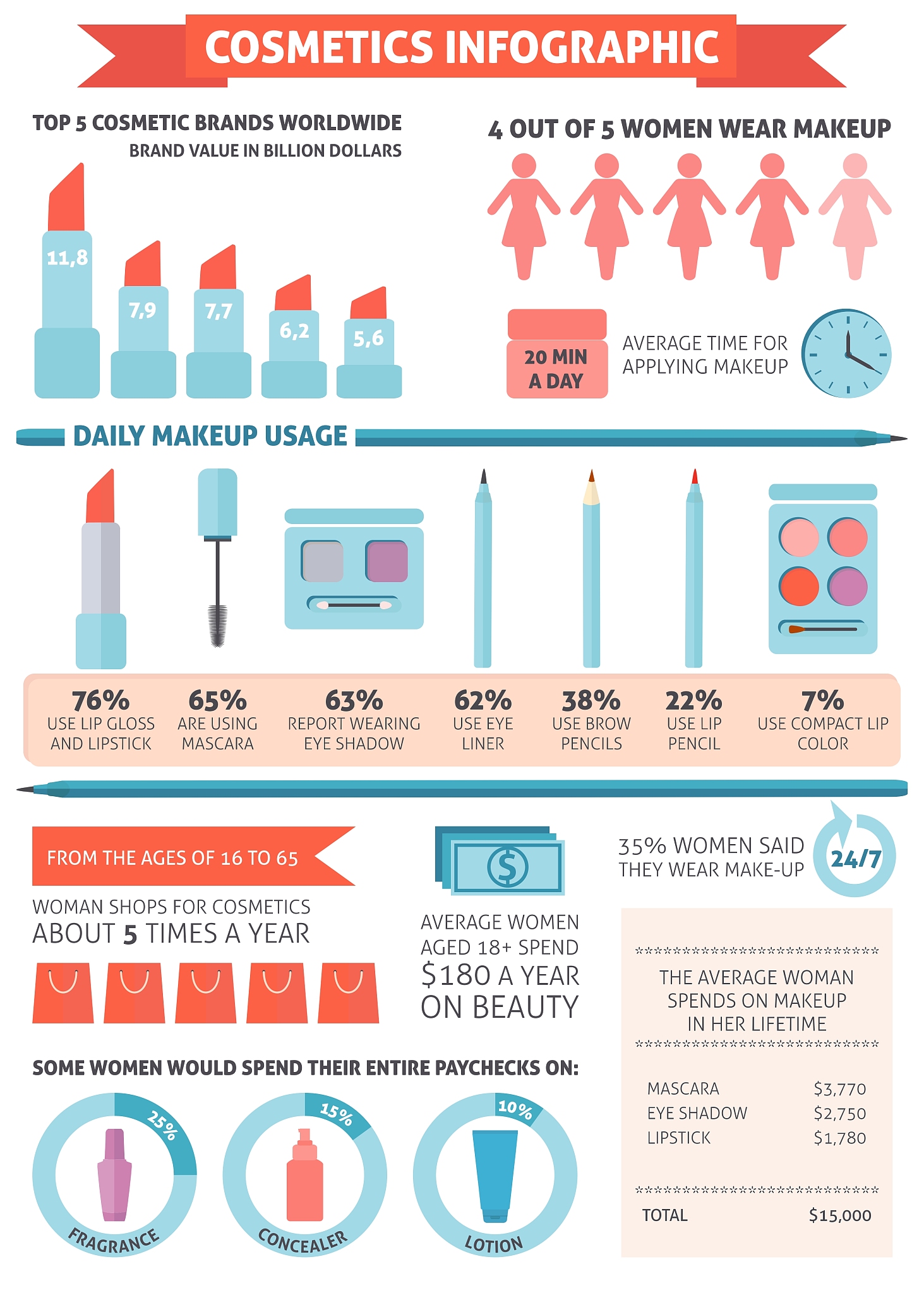 癌症年轻化：现代生活的警钟