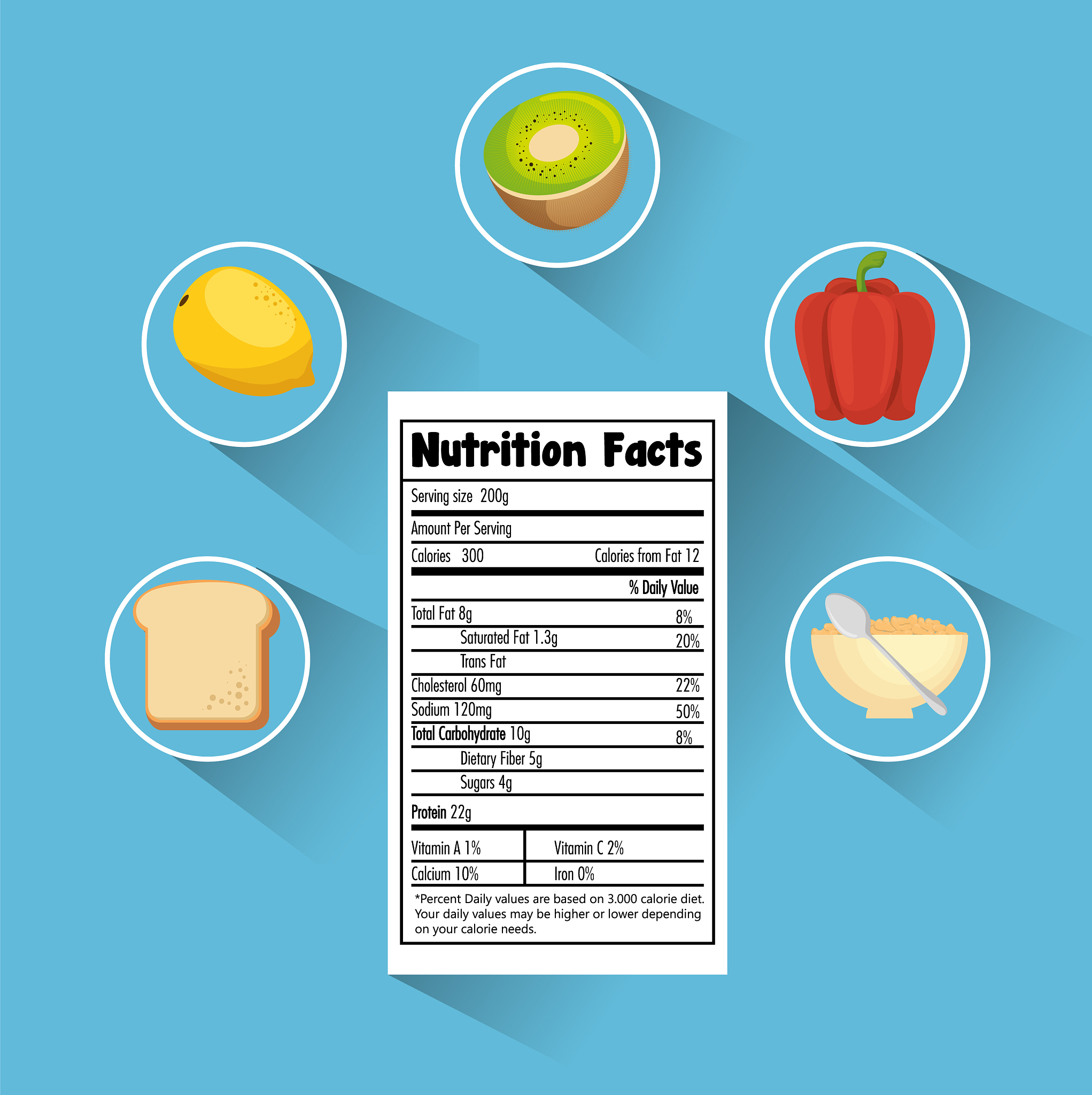 什么是营养测评呢