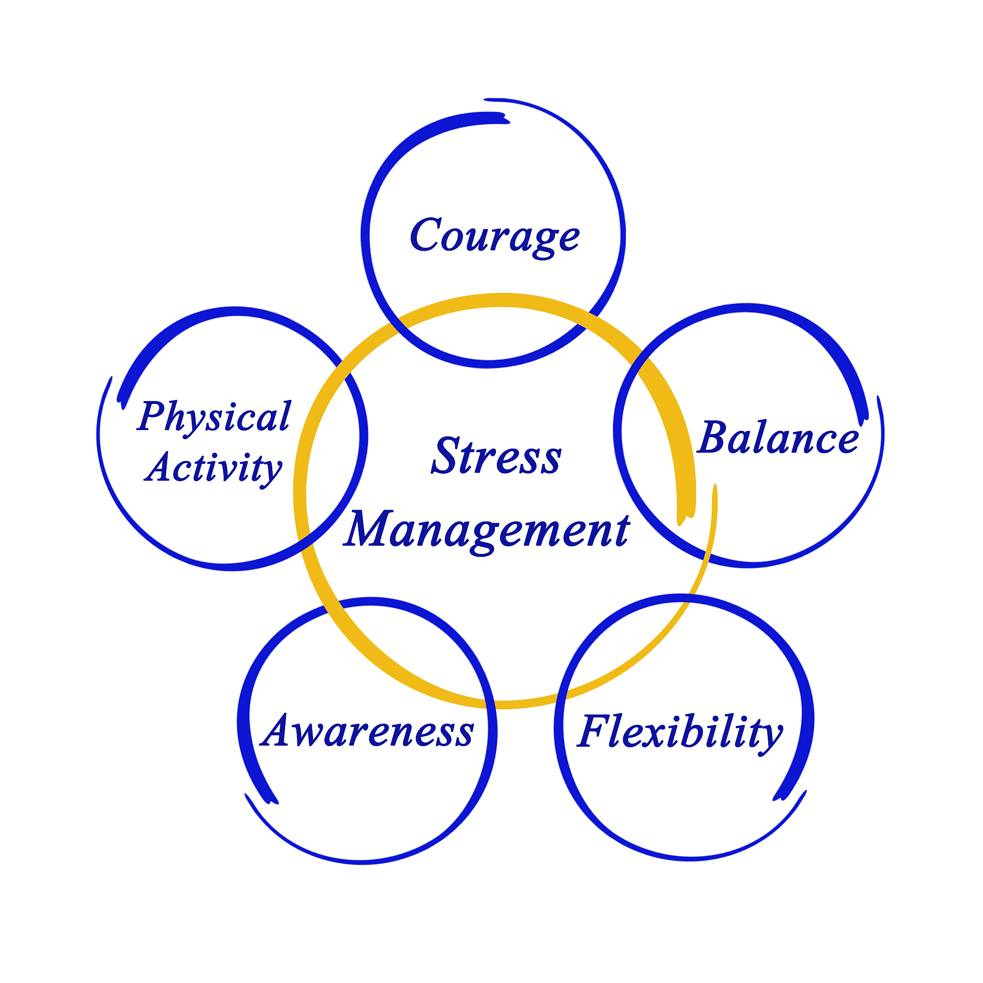 stress management