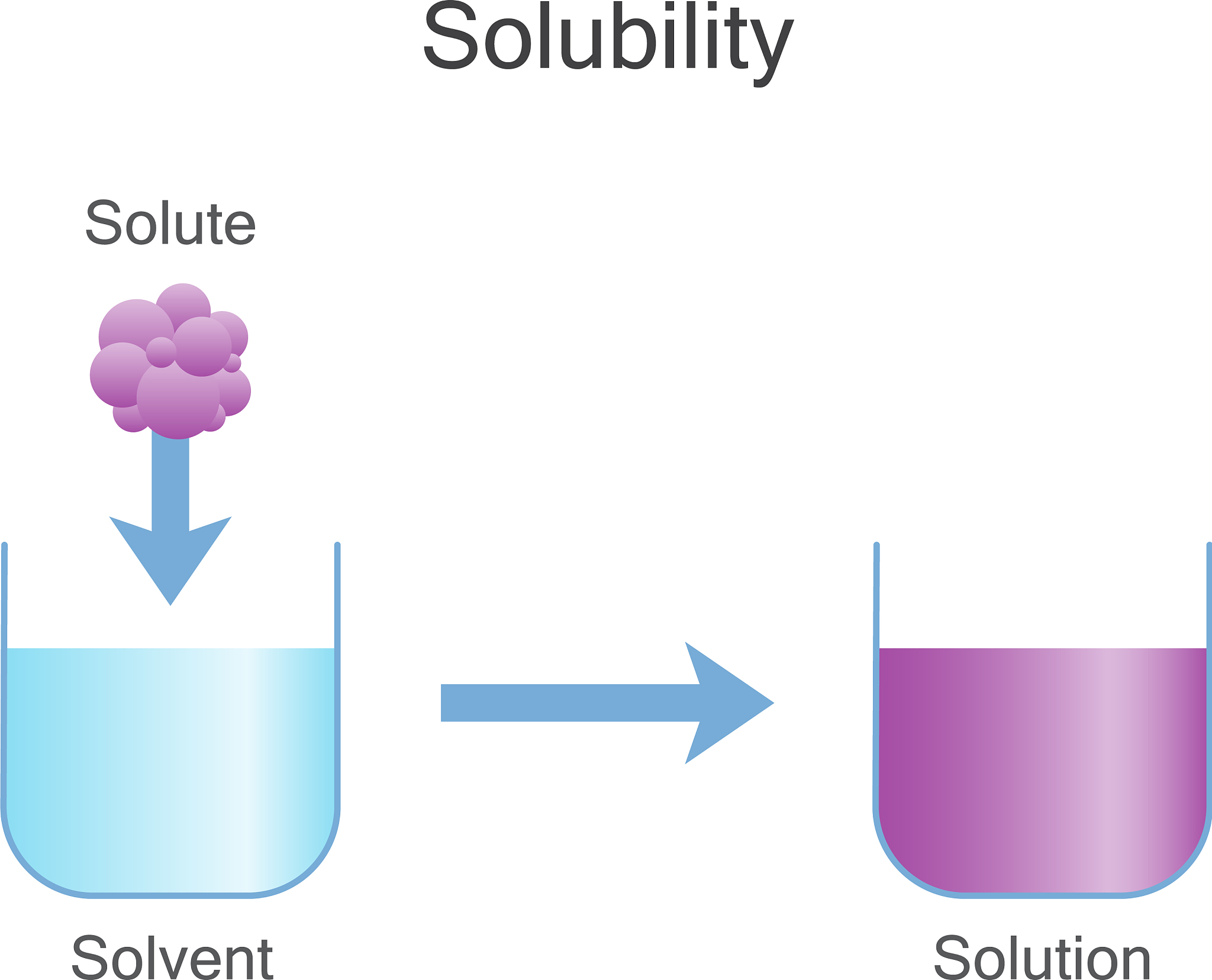 翻译：图2 不同用水行为下污水34S对比