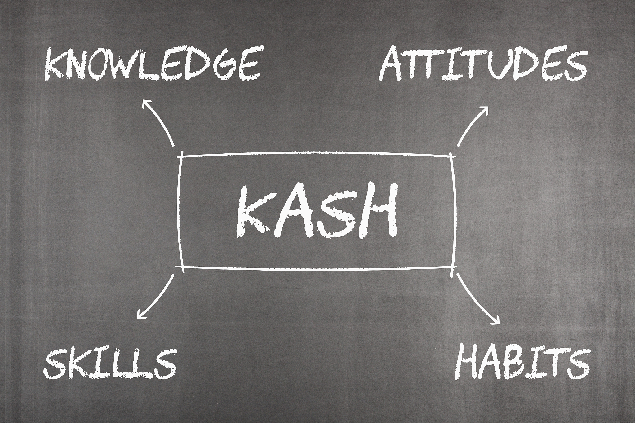 knowledge attitude skill habit