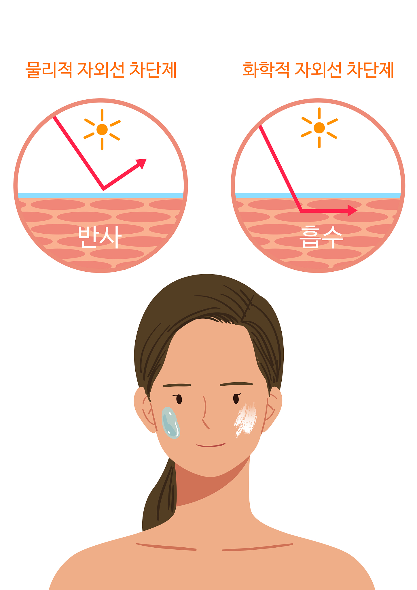 果酸刷多久洗掉？正确使用果酸的步骤和注意事项
